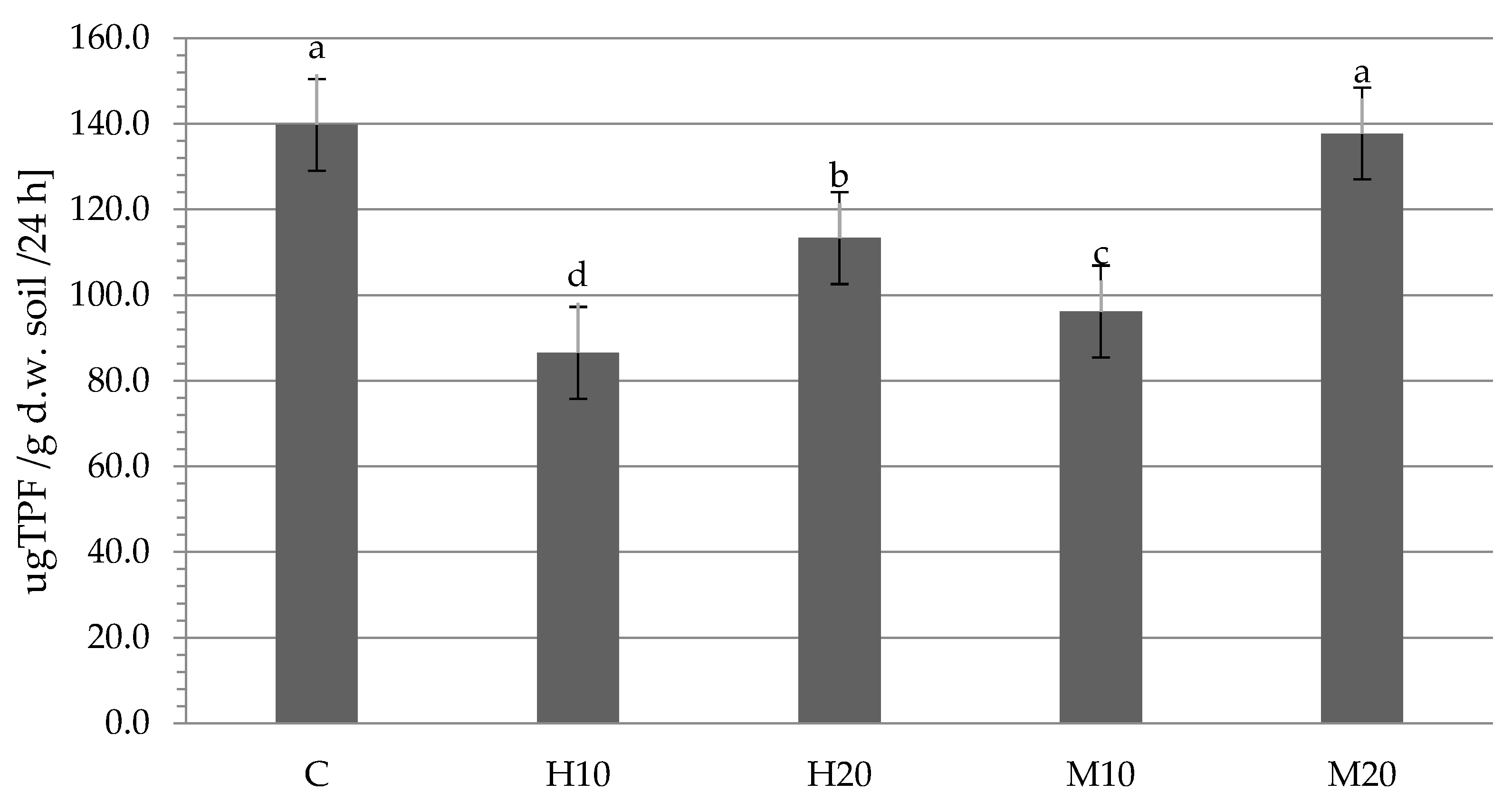 Agriculture 14 00959 g002 Agriculture 14 00959 g002