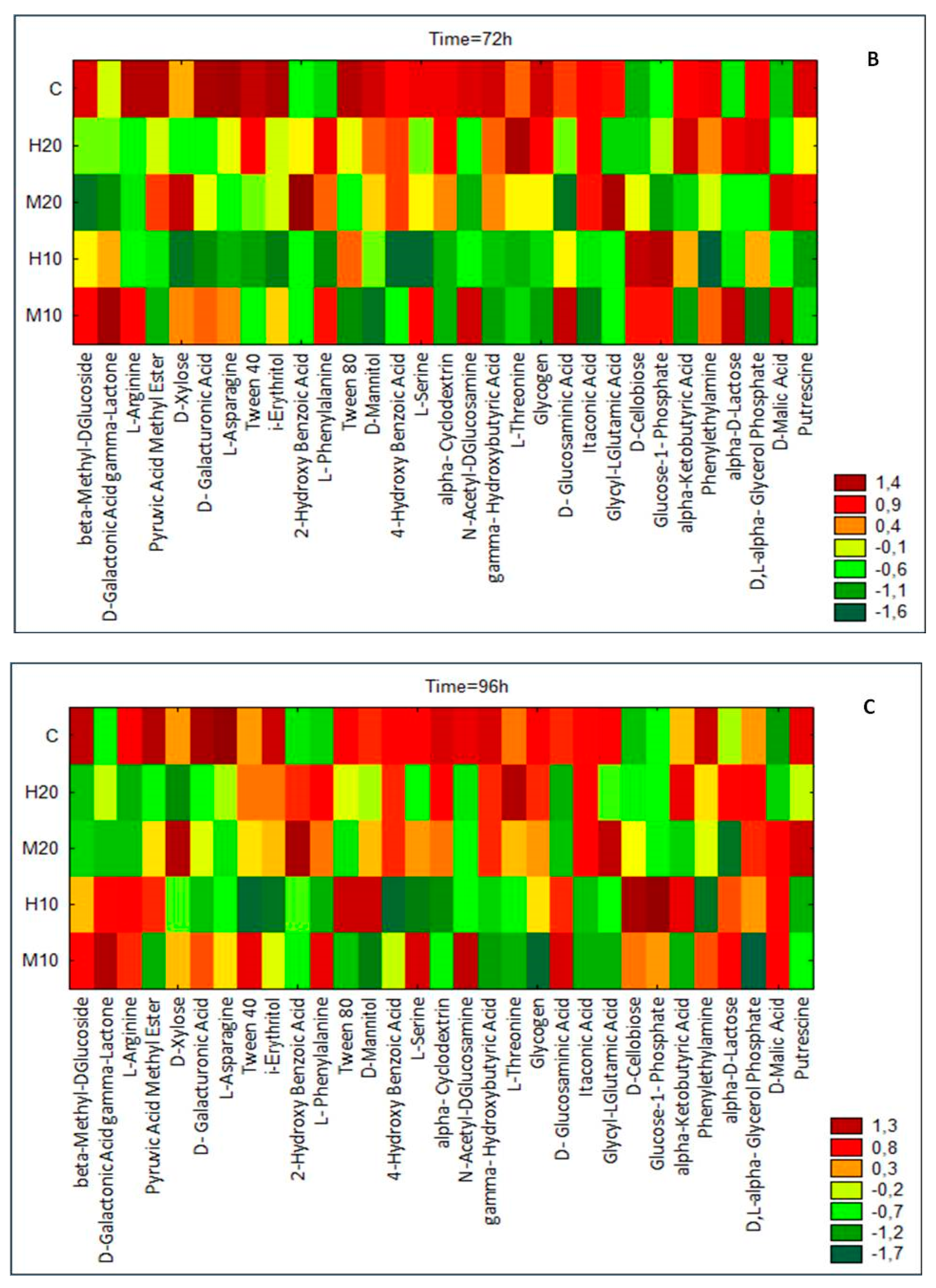 Agriculture 14 00959 g003b Agriculture 14 00959 g003b