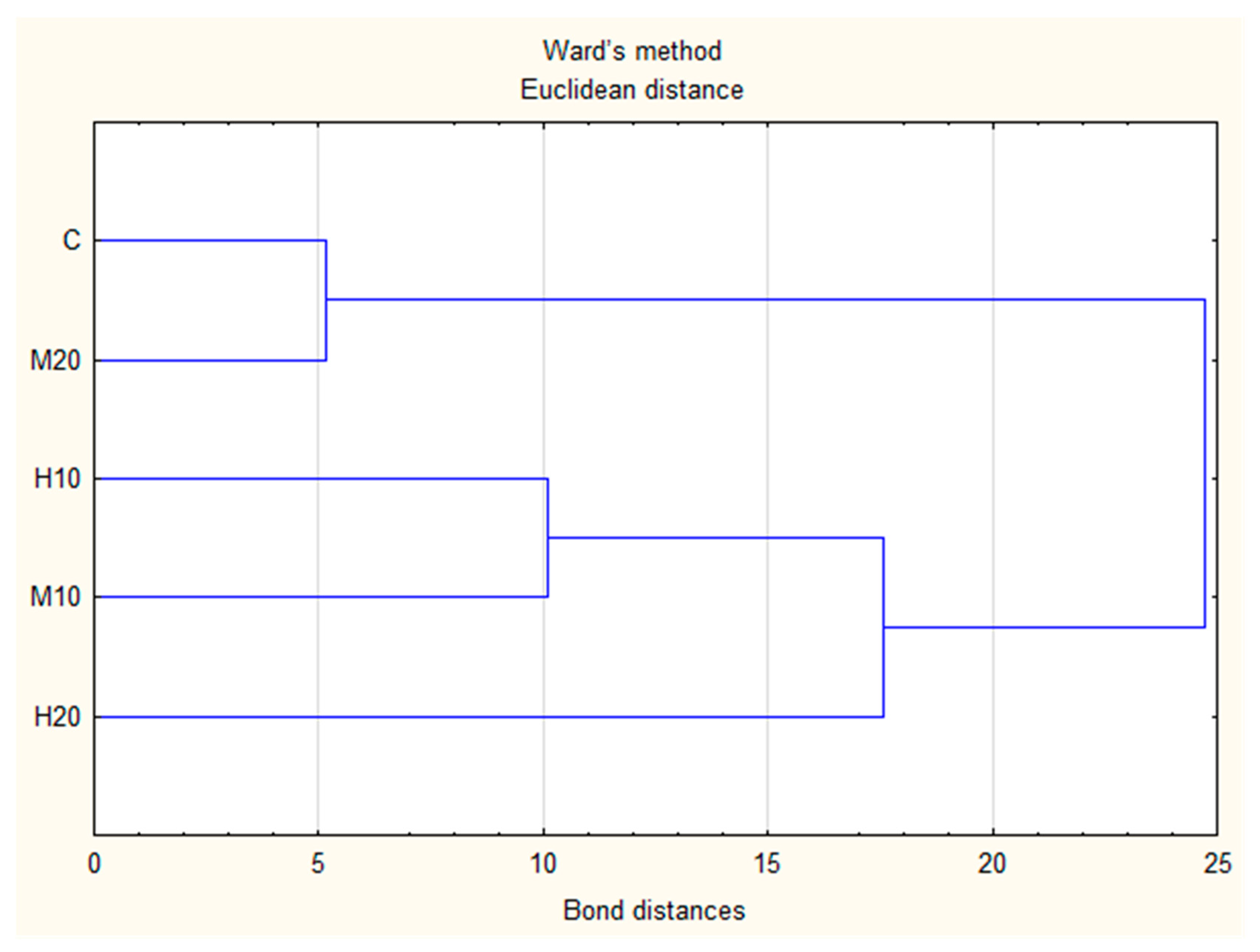 Agriculture 14 00959 g004 Agriculture 14 00959 g004