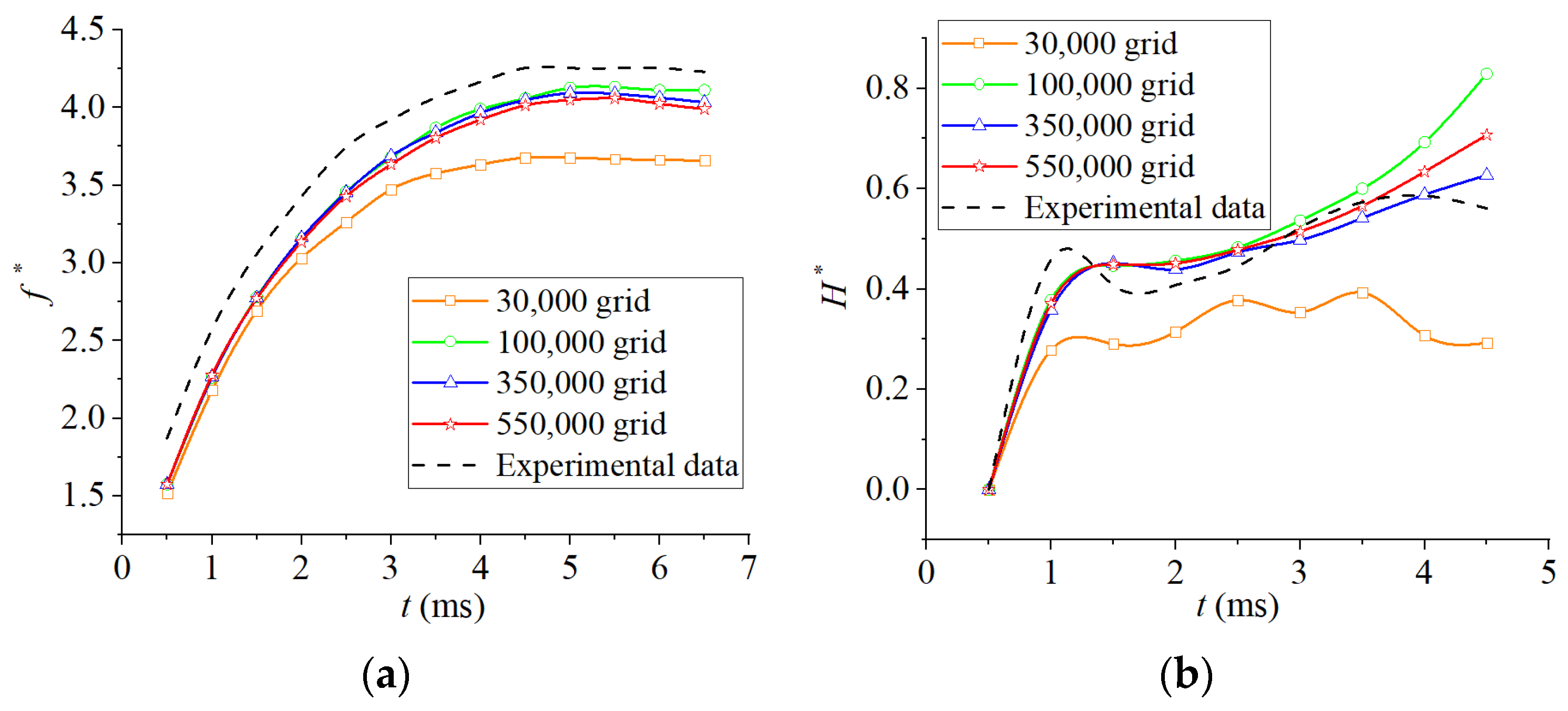Agriculture 14 00960 g004