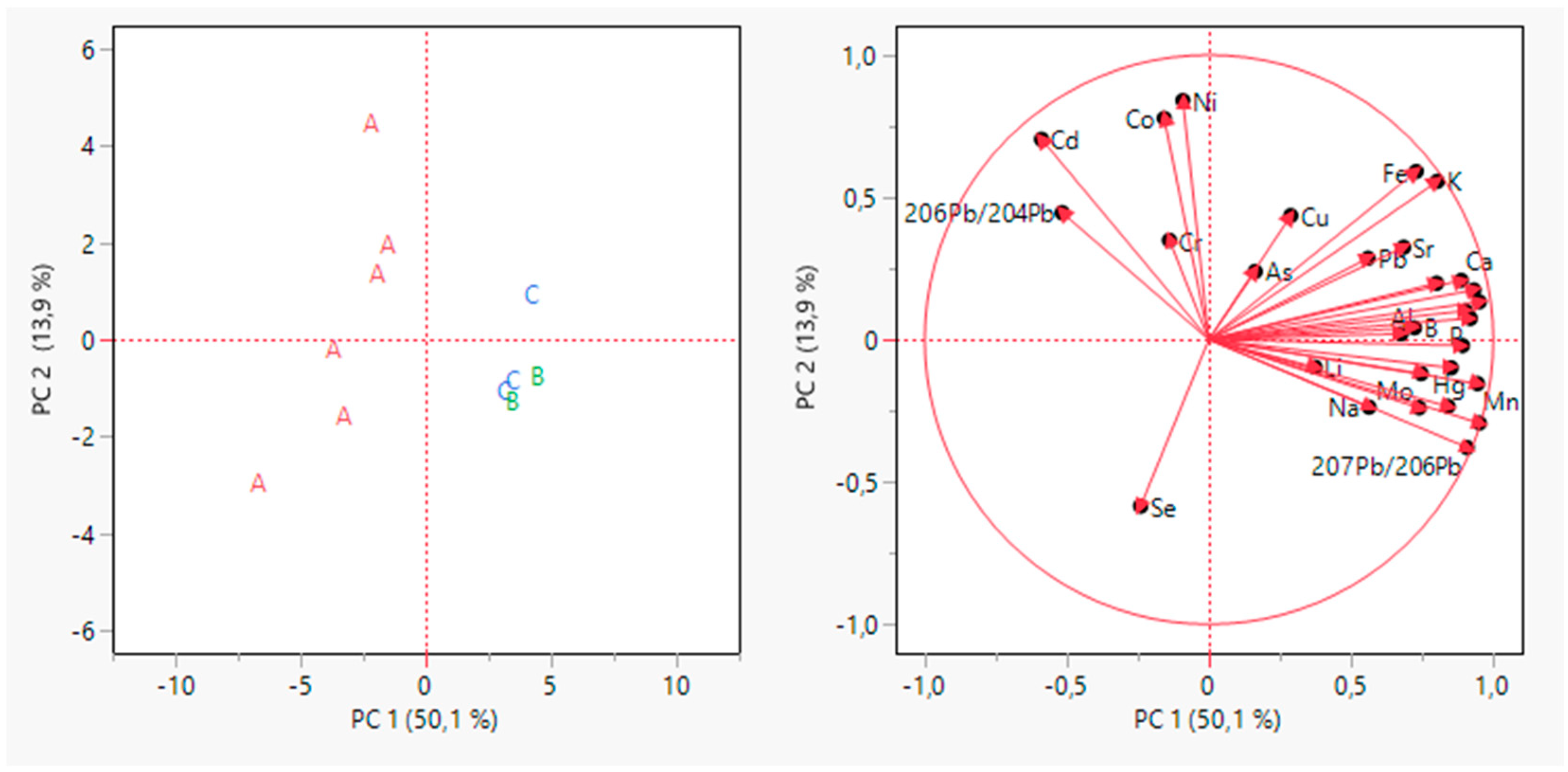 Agriculture 14 00966 g002