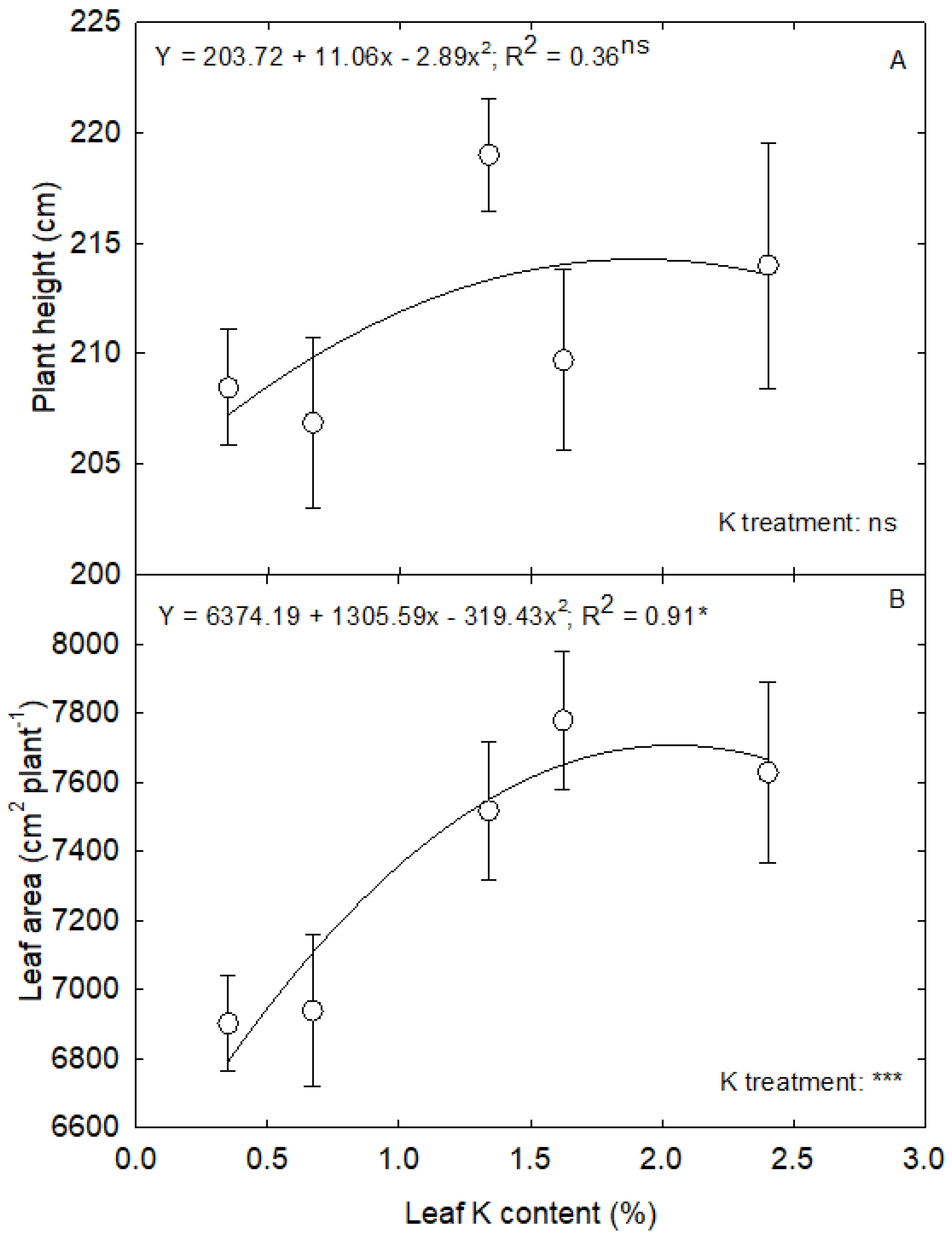 Agriculture 14 00968 g006 Agriculture 14 00968 g006