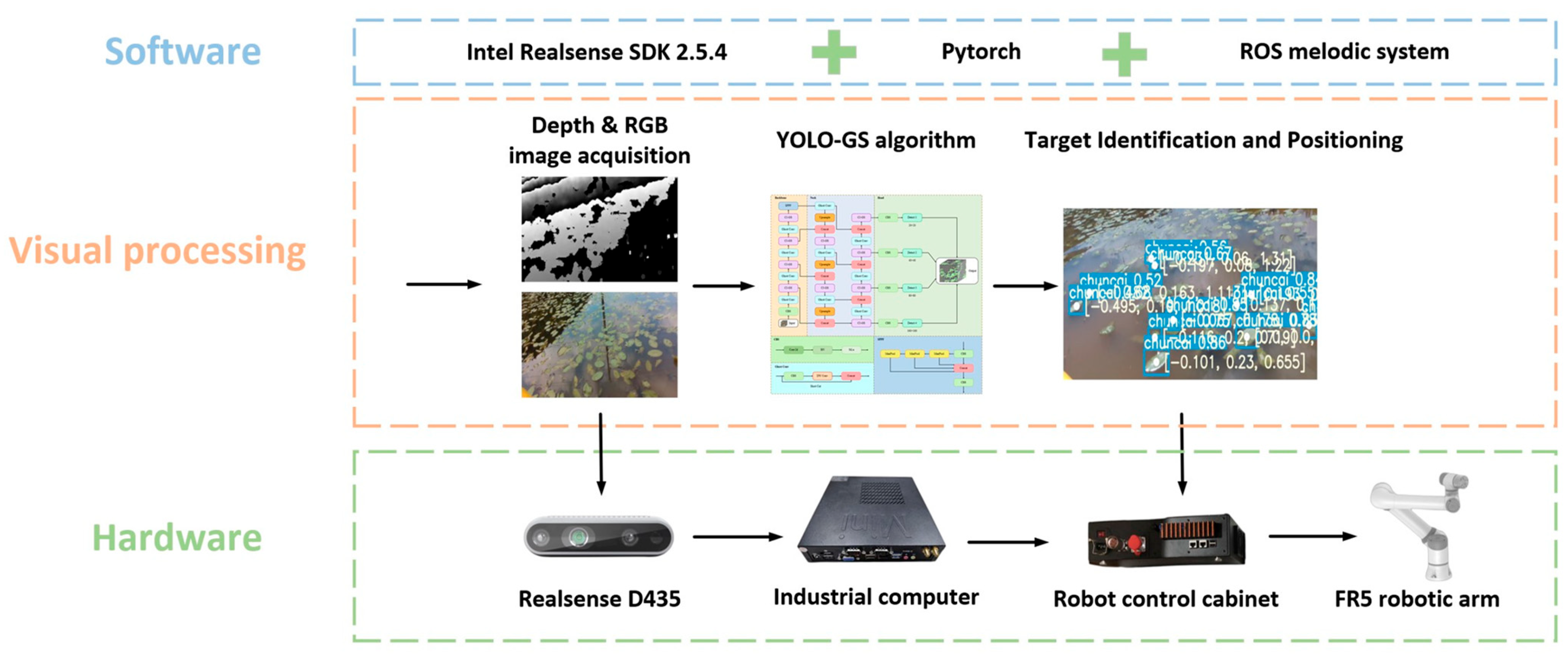 Agriculture 14 00971 g002
