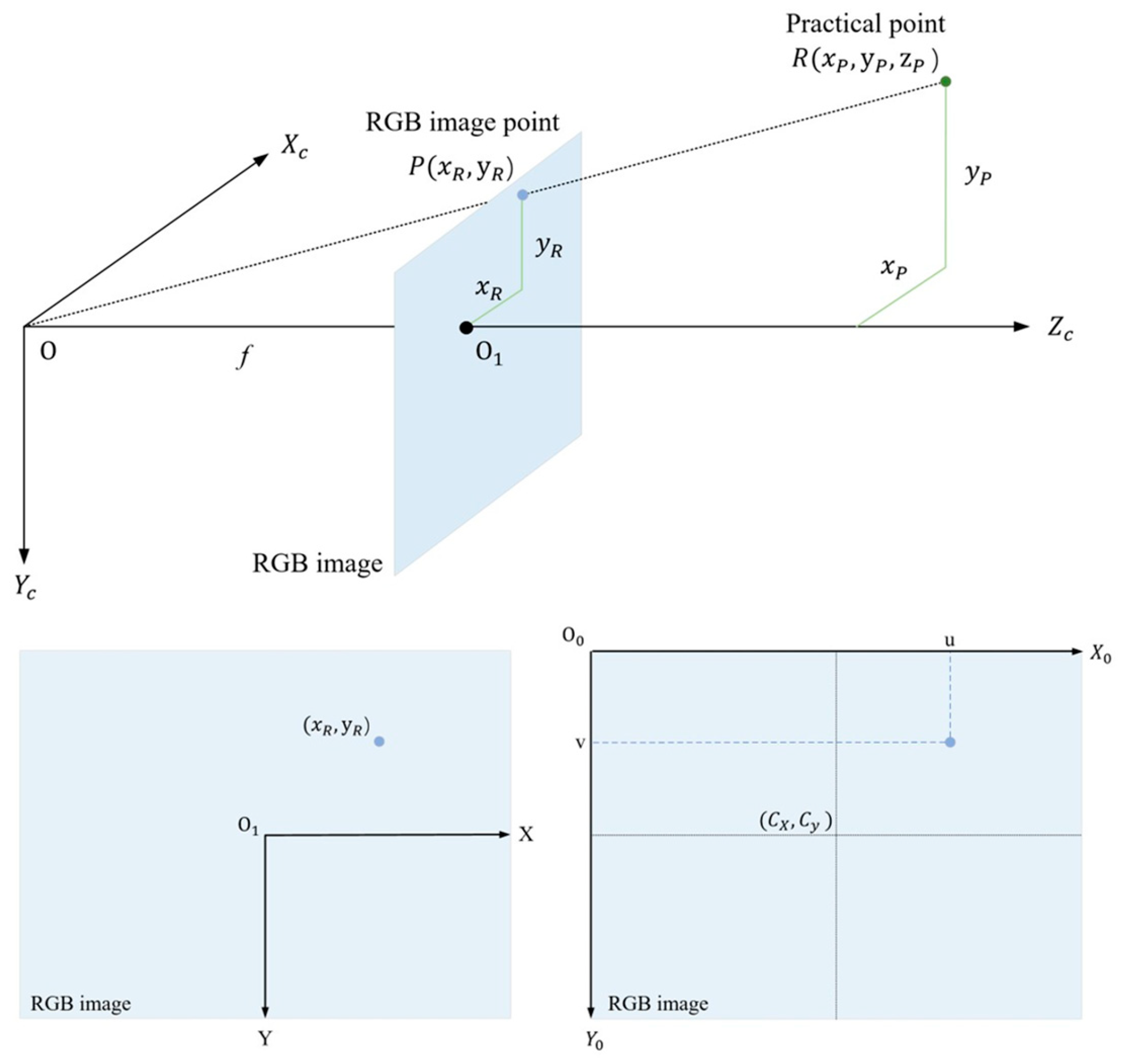 Agriculture 14 00971 g003
