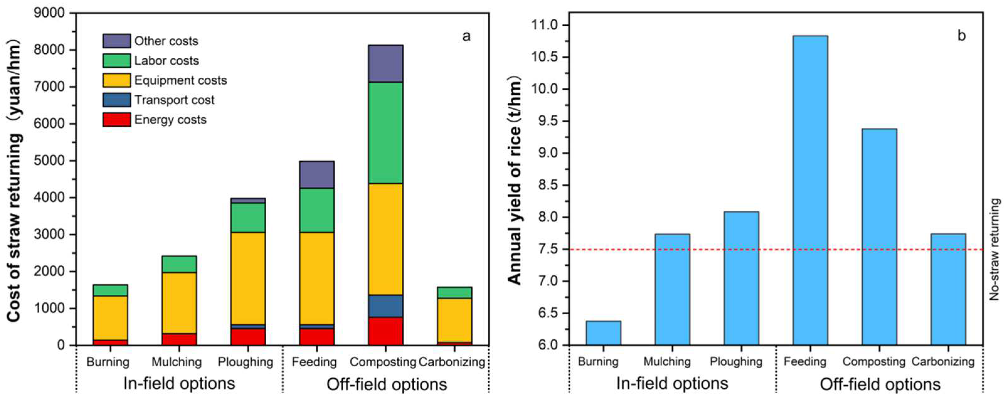 Agriculture 14 00972 g005