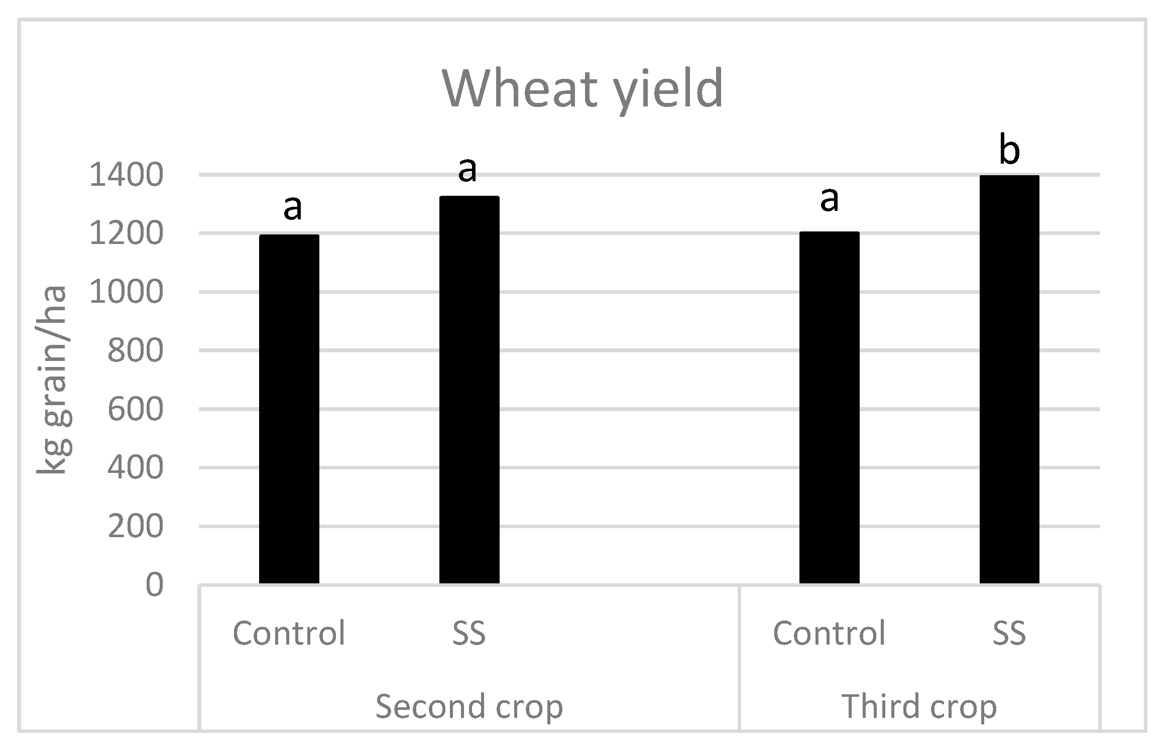 Agriculture 14 00983 g003