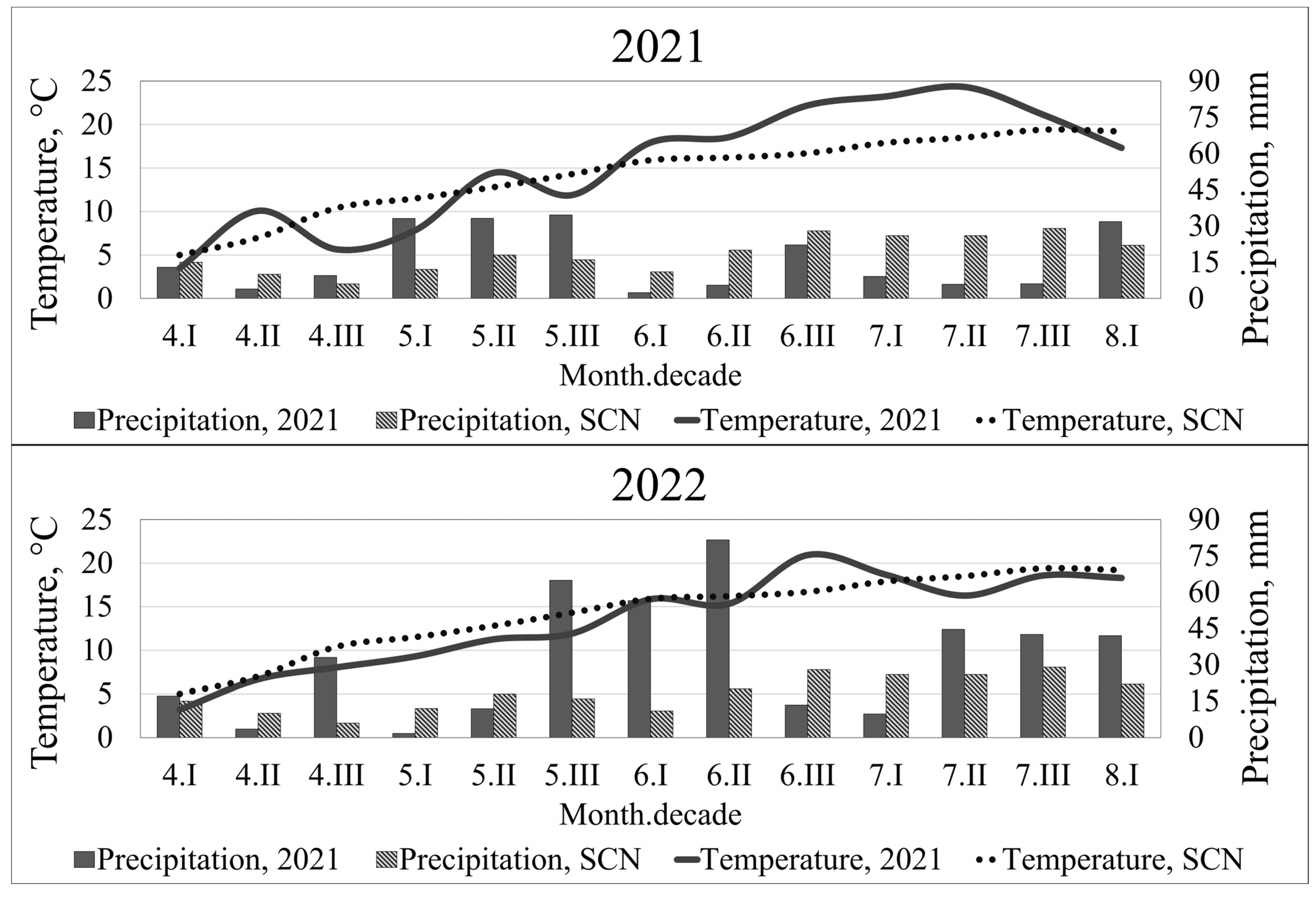 Agriculture 14 00988 g003