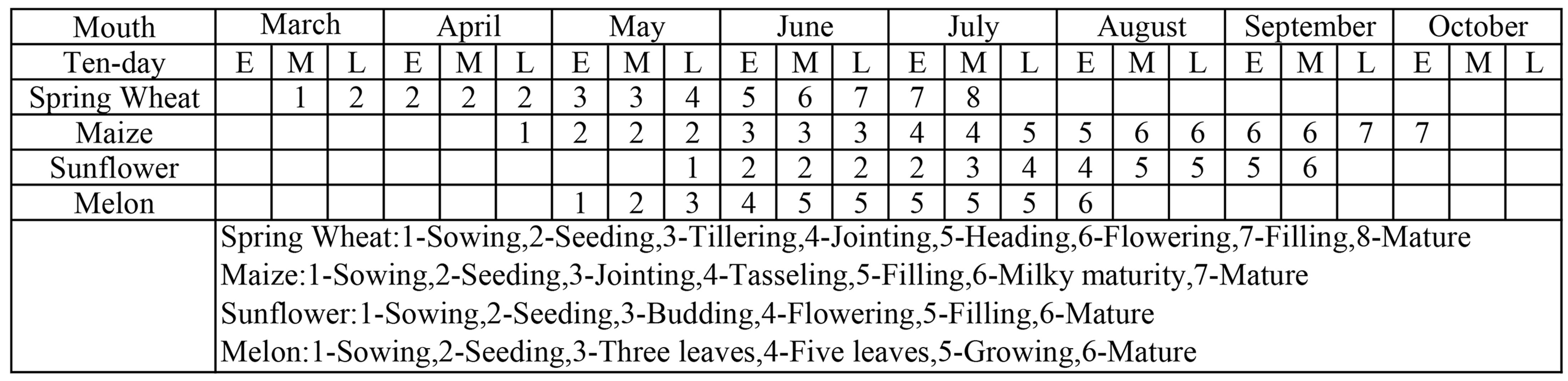 Agriculture 14 00990 g002