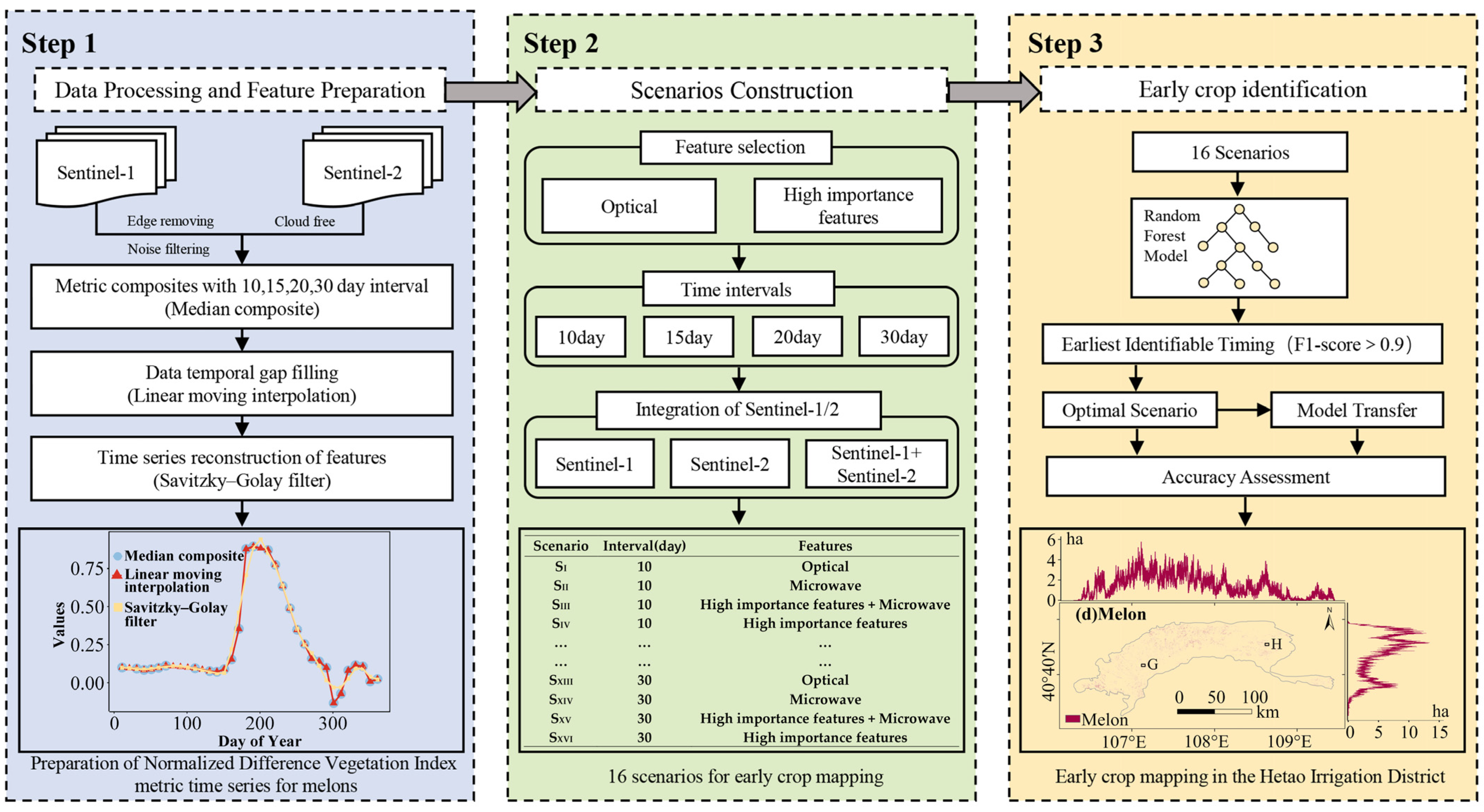 Agriculture 14 00990 g004