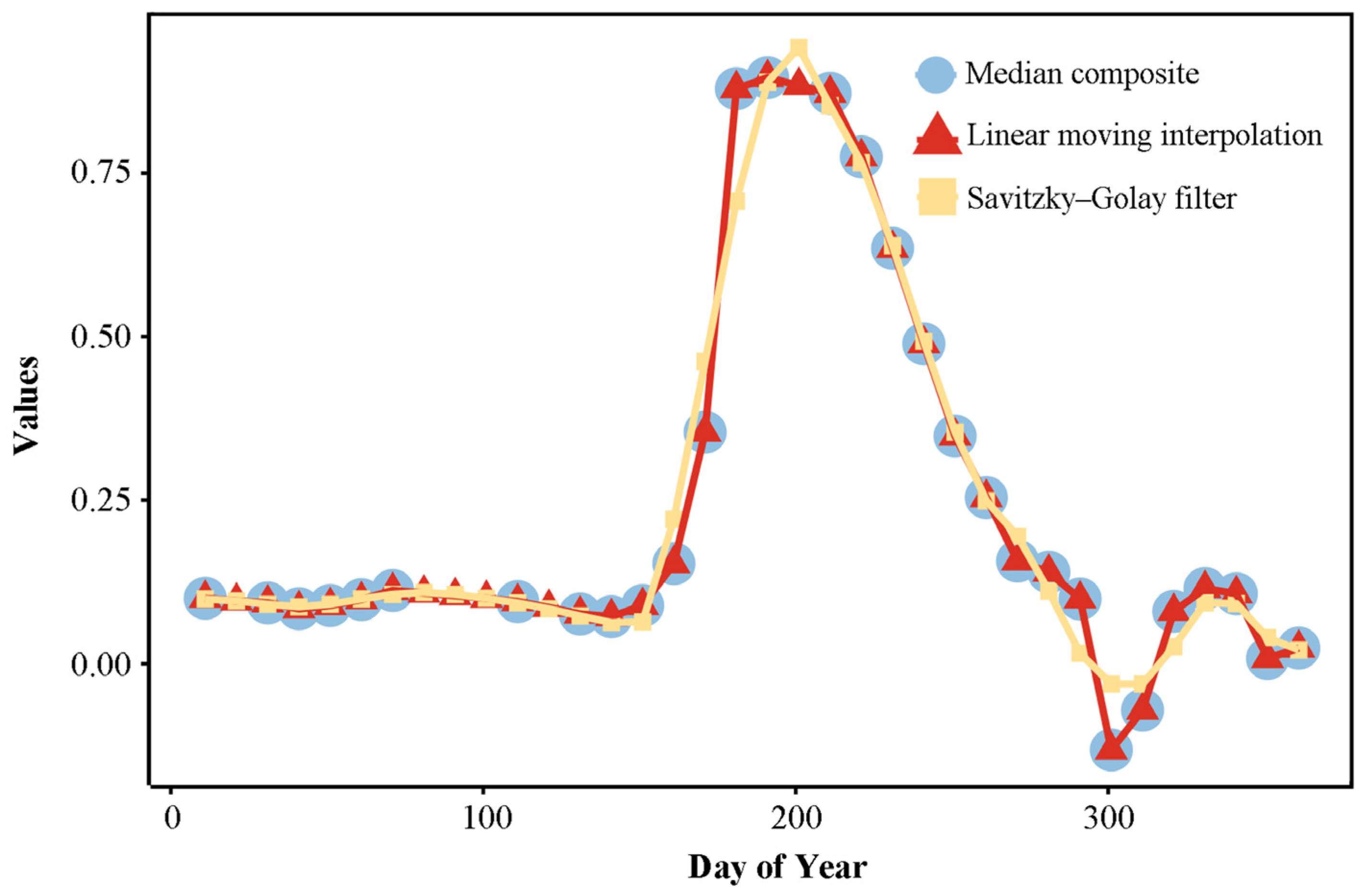 Agriculture 14 00990 g005