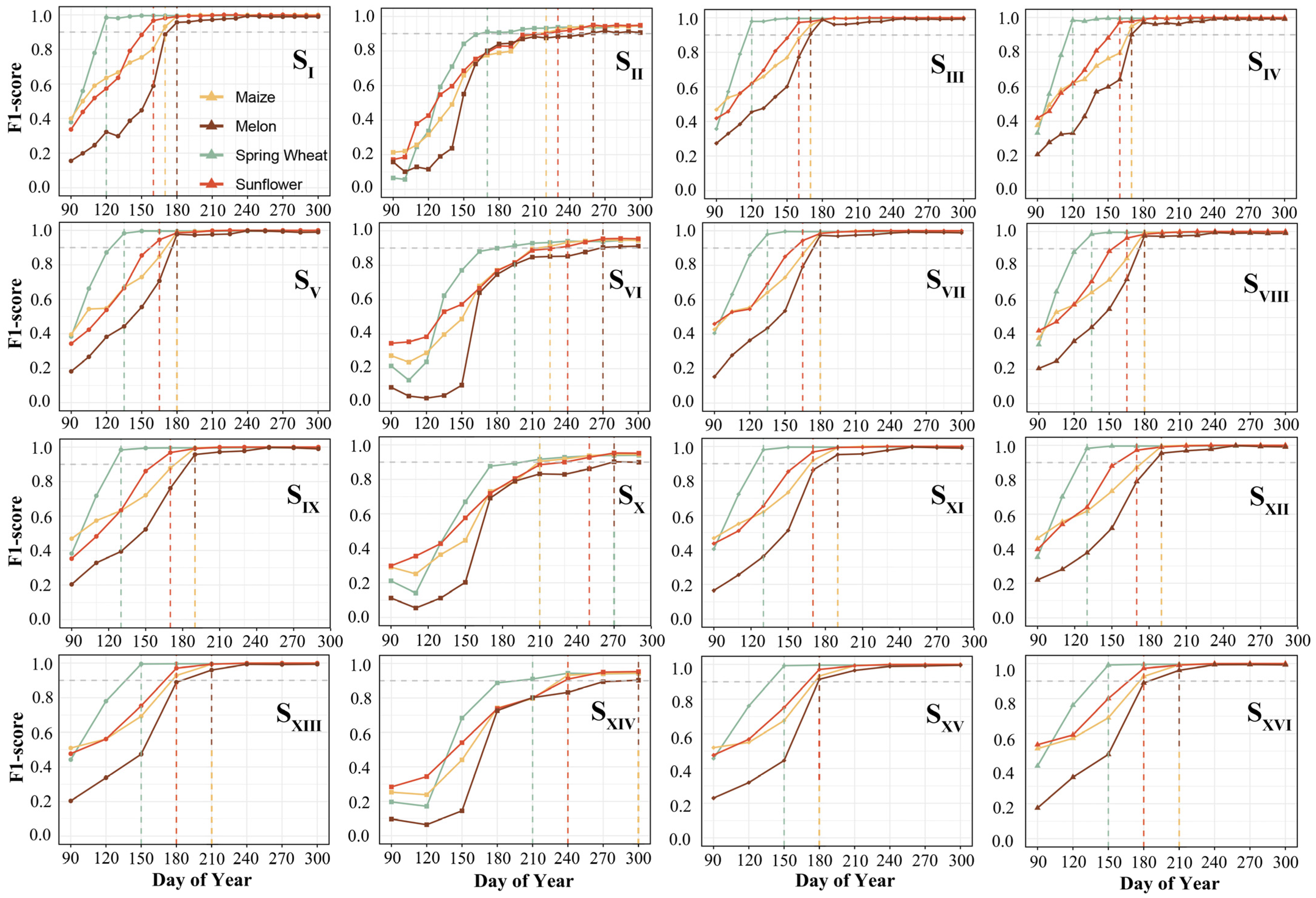 Agriculture 14 00990 g006