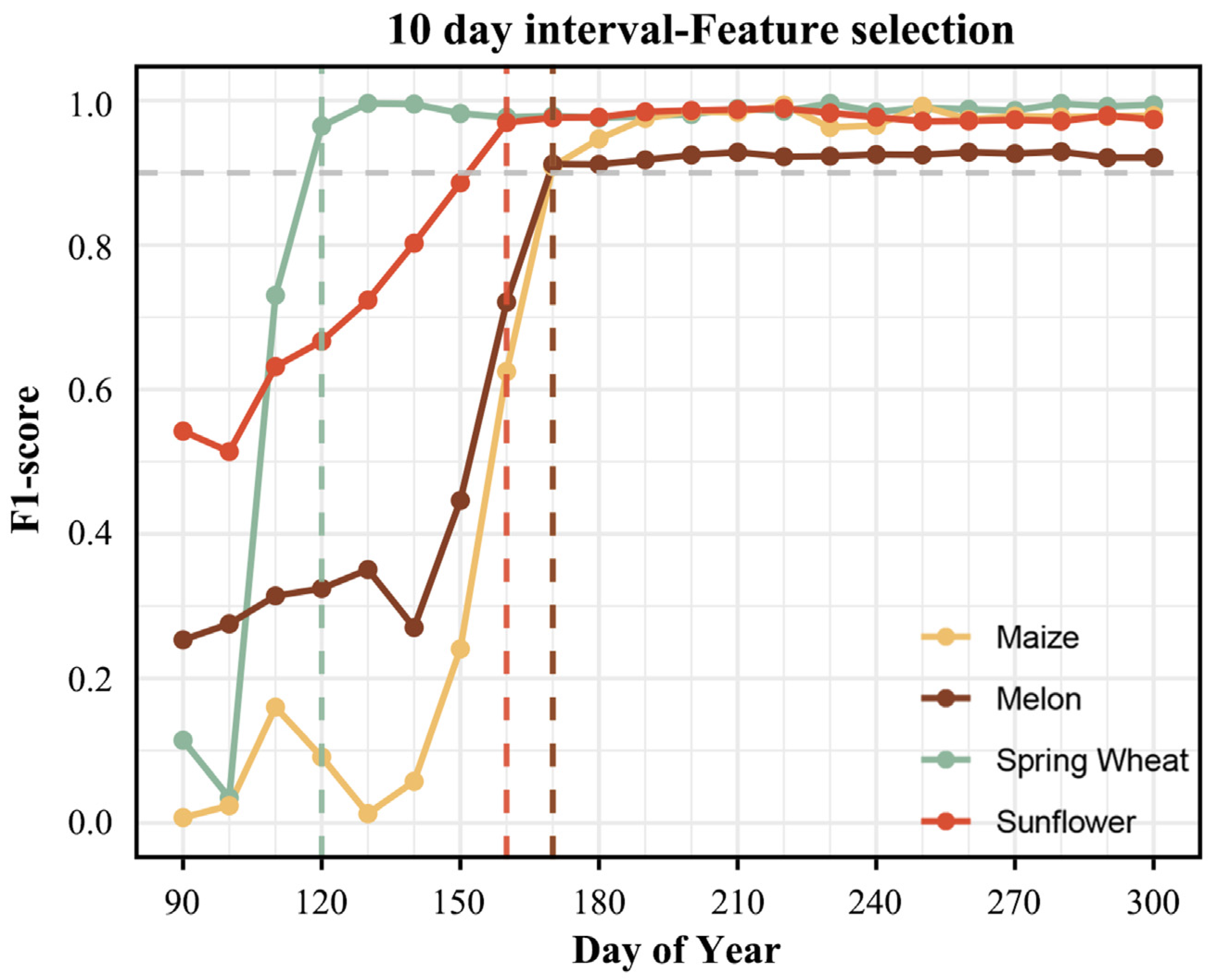 Agriculture 14 00990 g007
