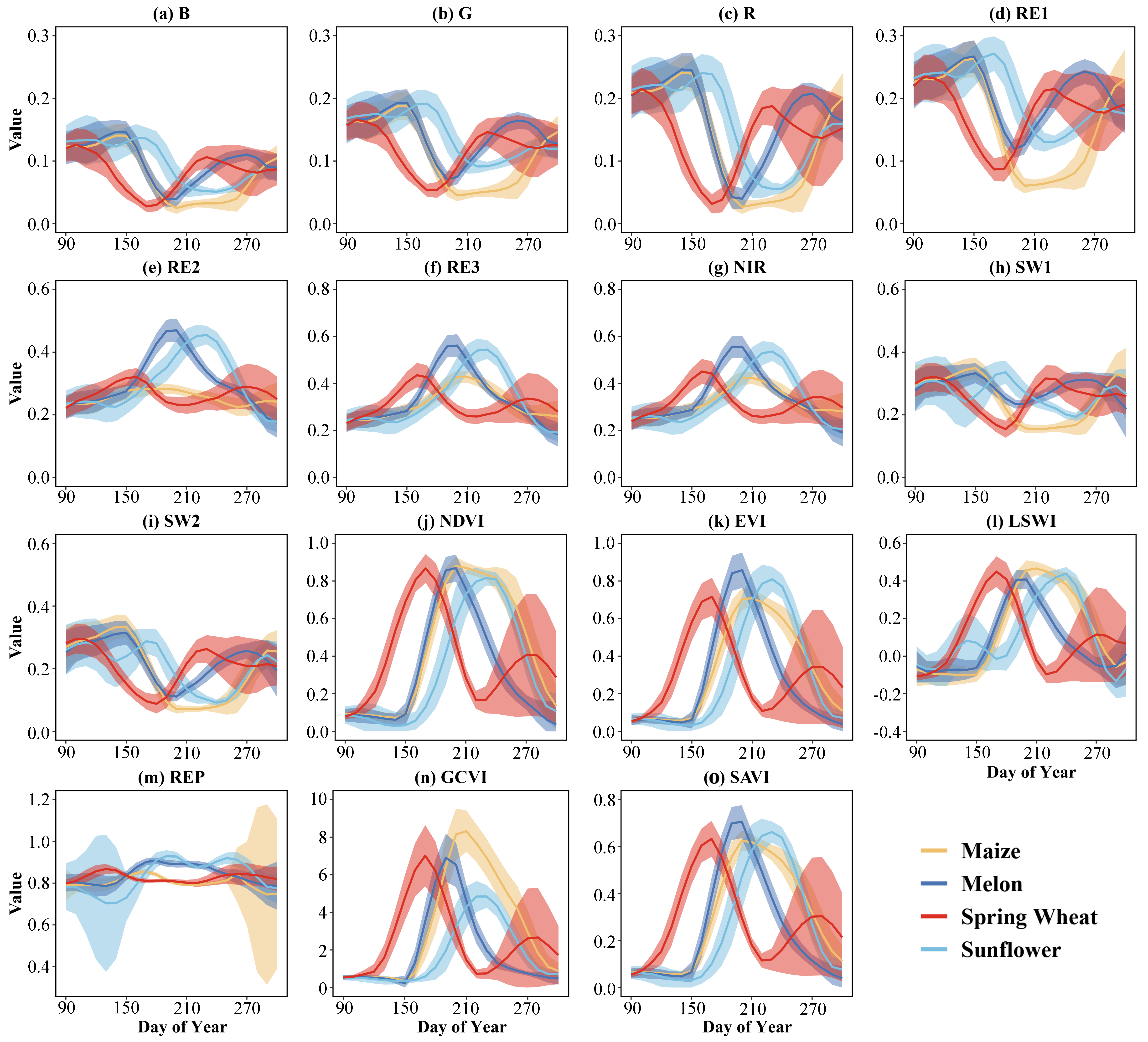 Agriculture 14 00990 g010