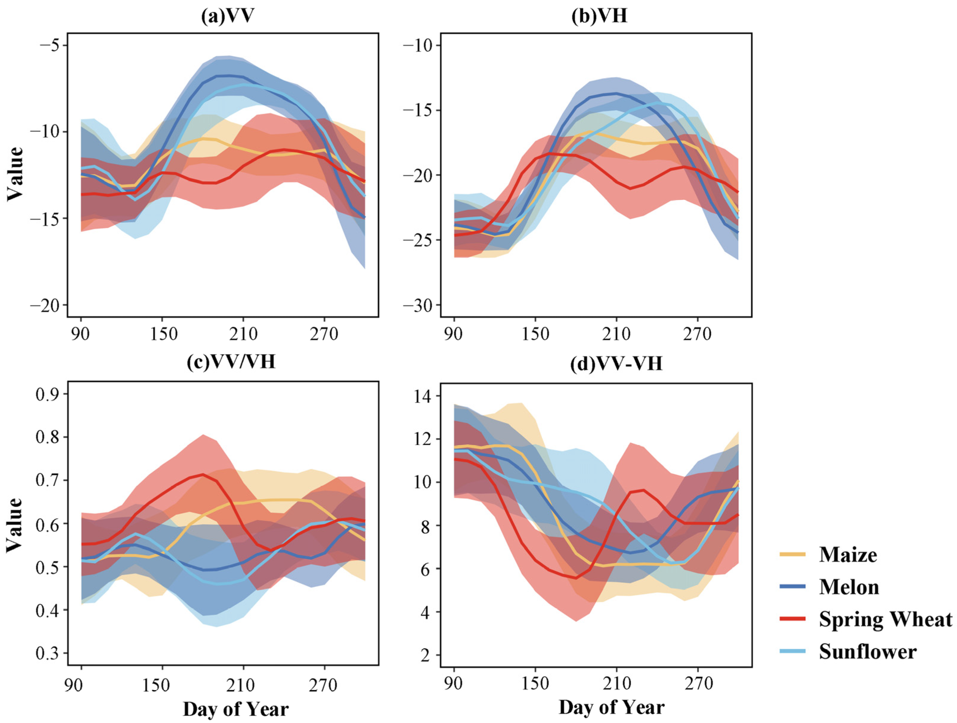 Agriculture 14 00990 g011