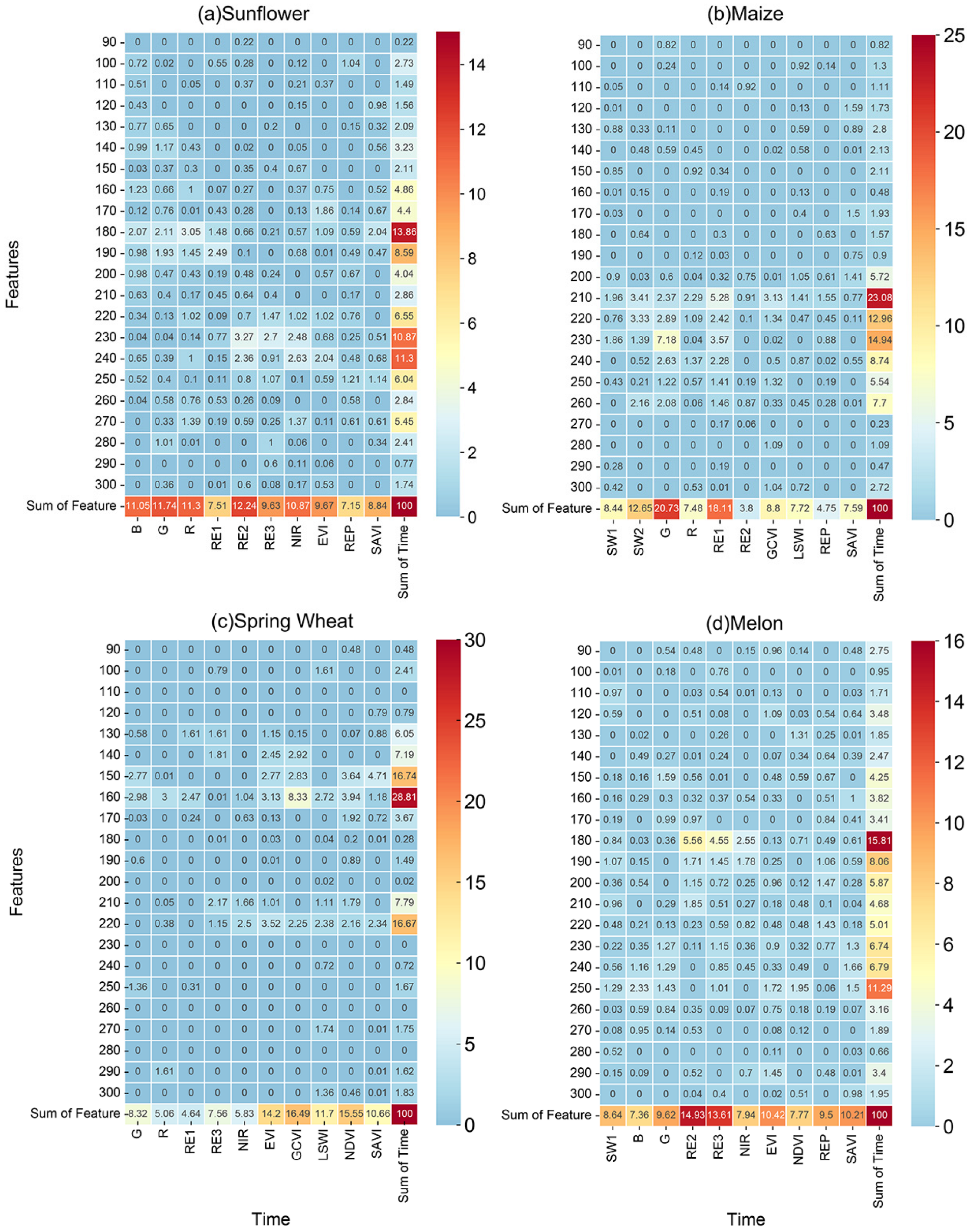 Agriculture 14 00990 g012