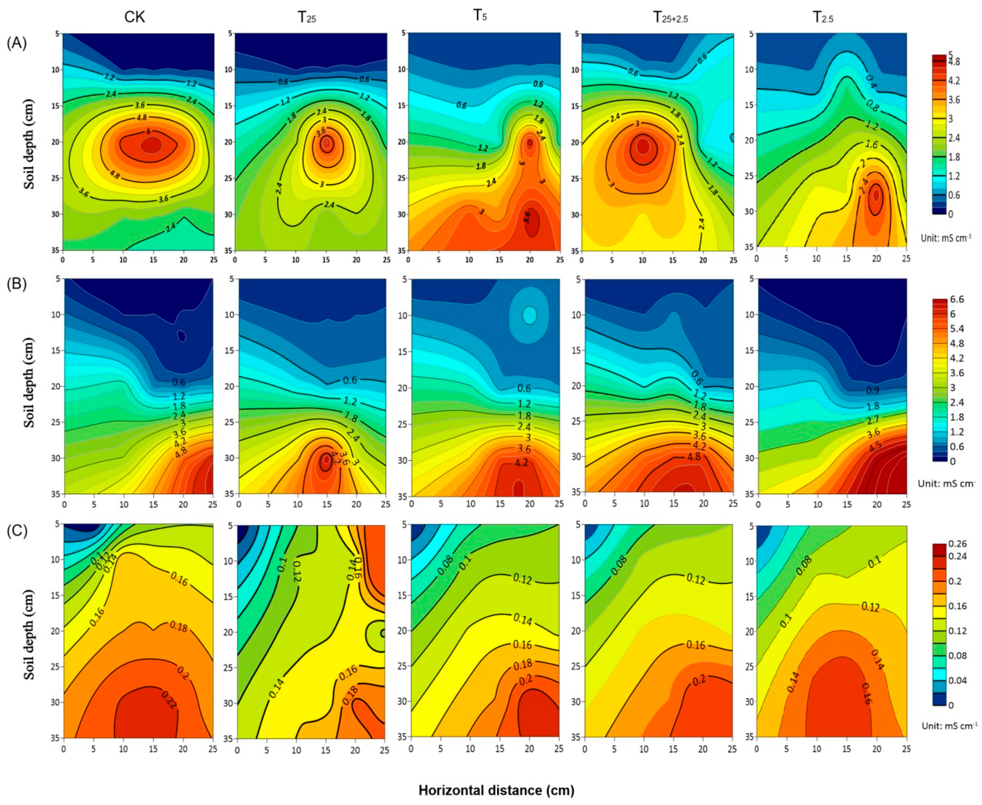 Agriculture 14 00994 g006