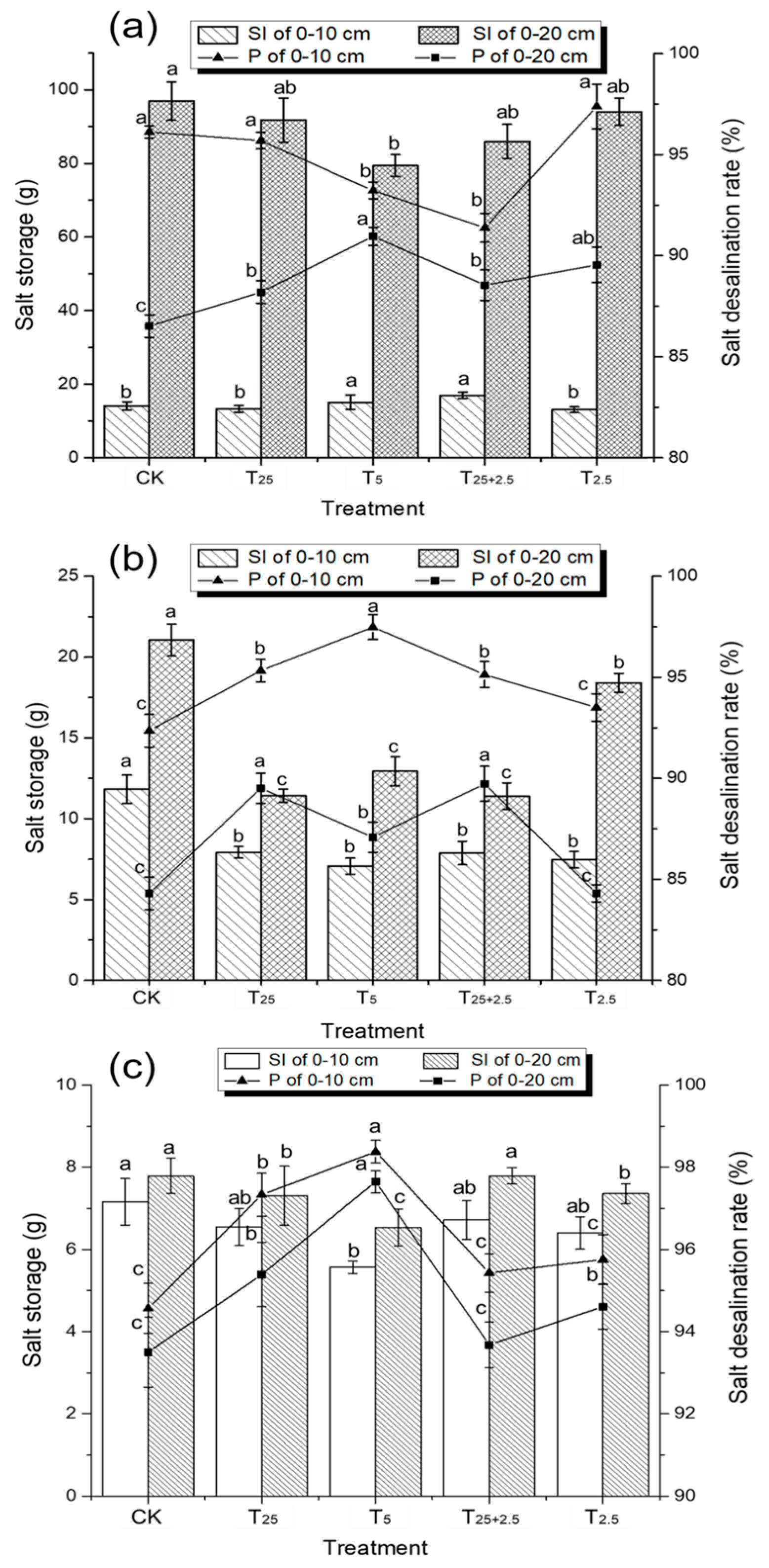 Agriculture 14 00994 g007