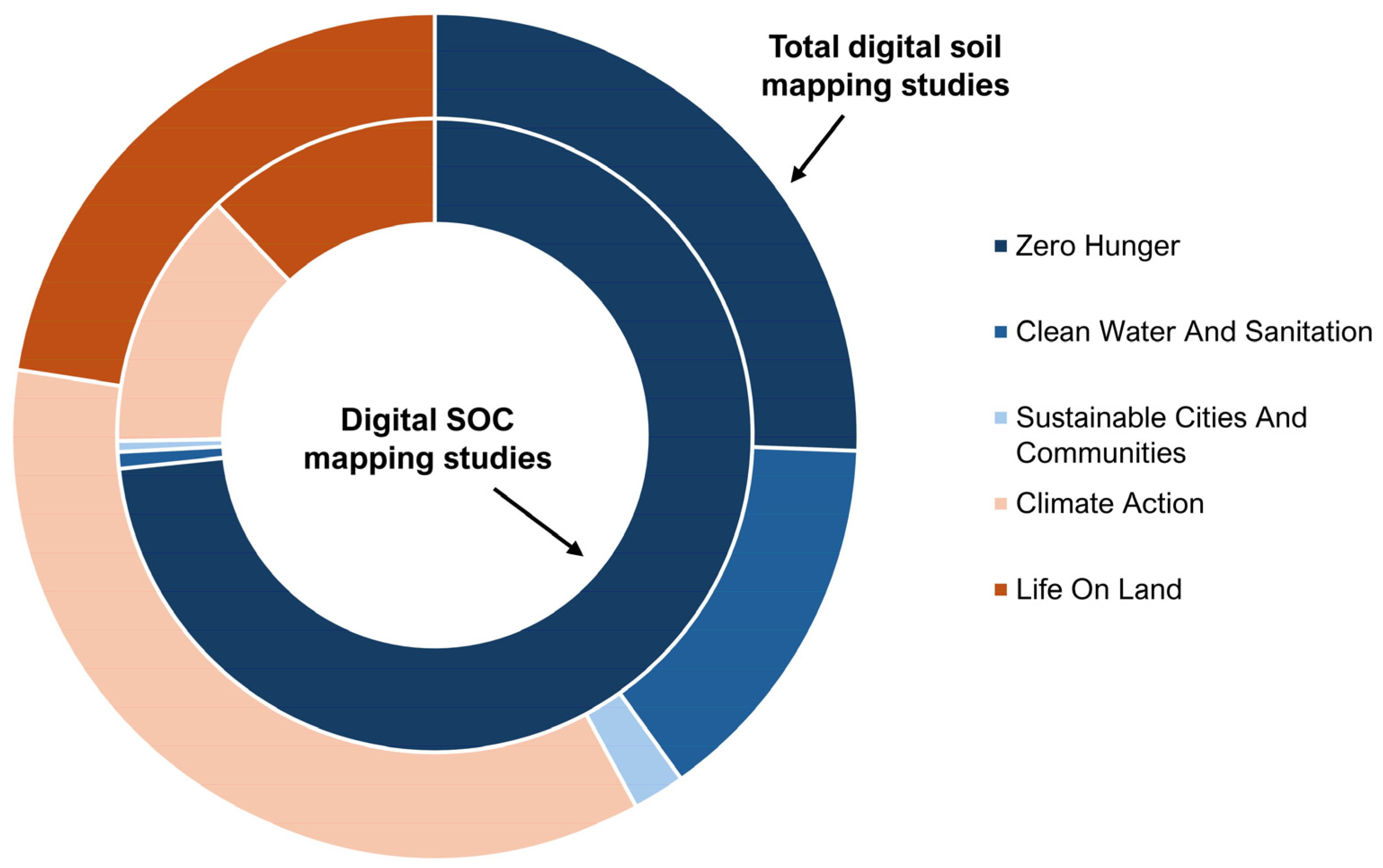 Agriculture 14 01005 g004