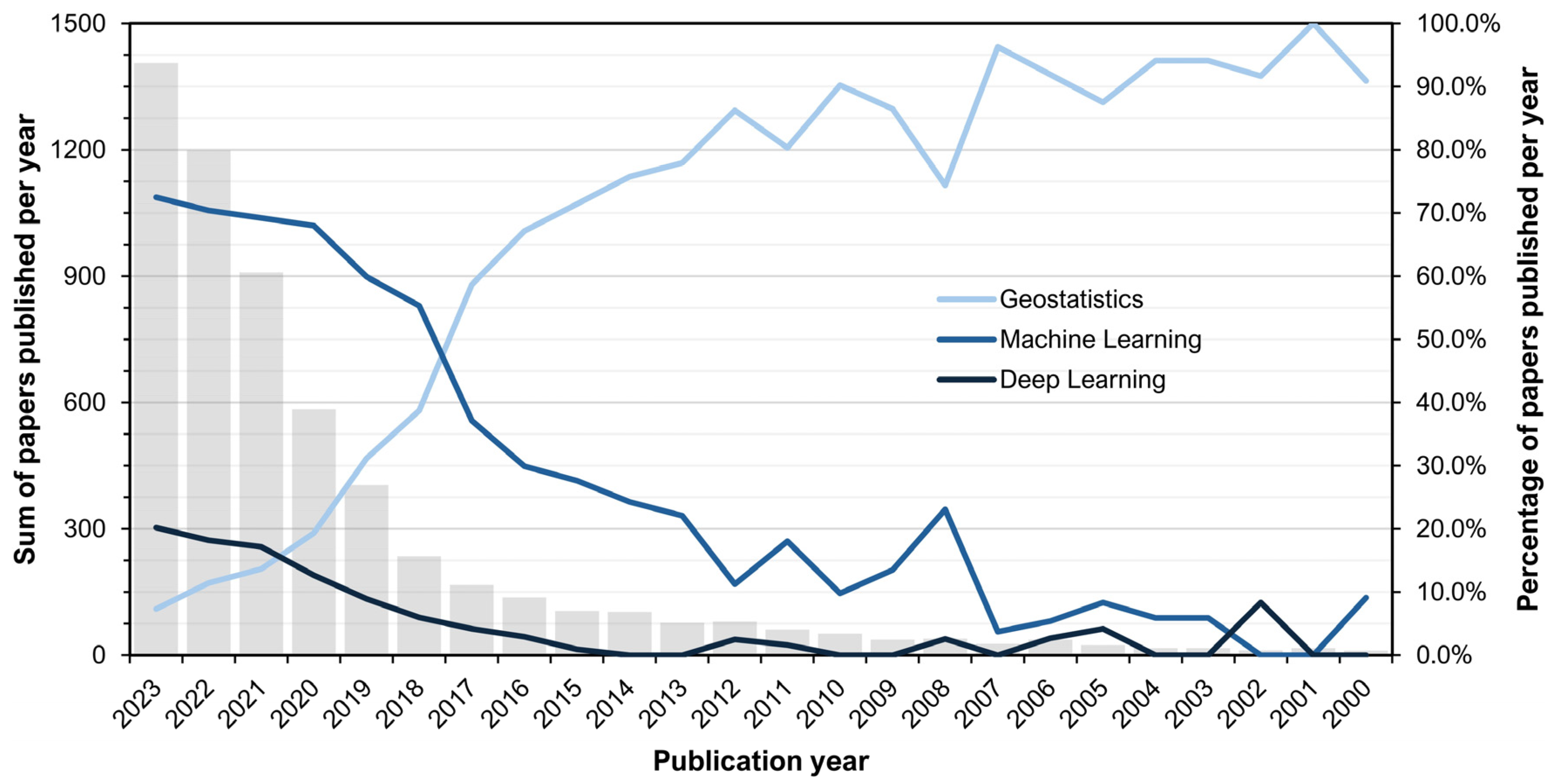 Agriculture 14 01005 g005