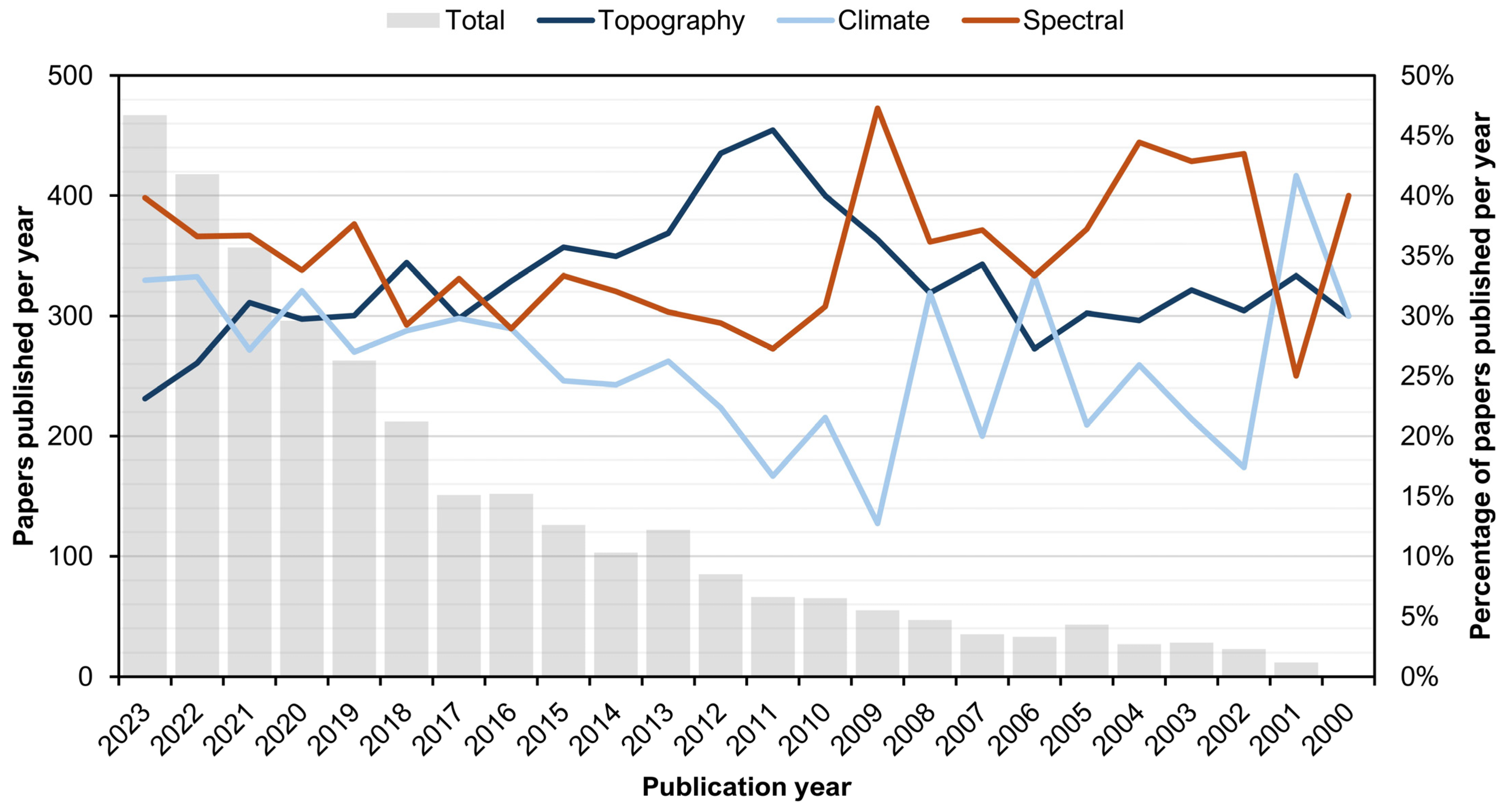 Agriculture 14 01005 g006