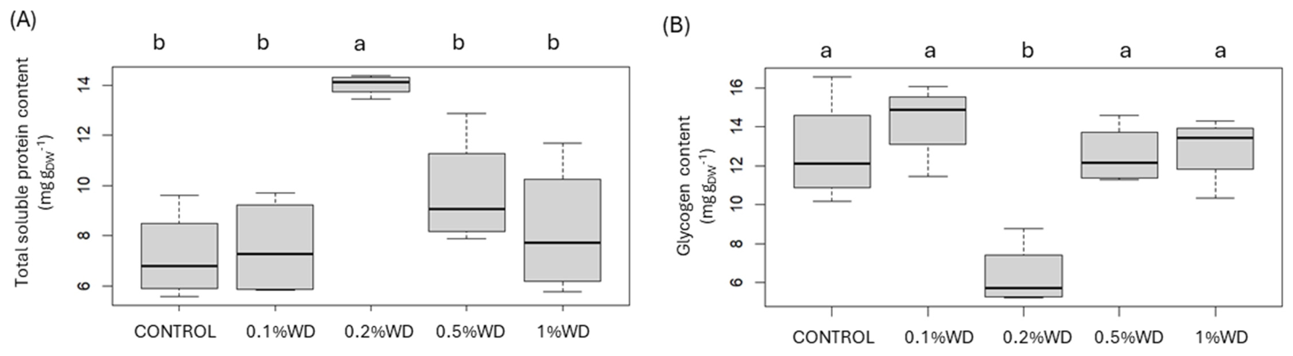 Agriculture 14 01012 g002 Agriculture 14 01012 g002