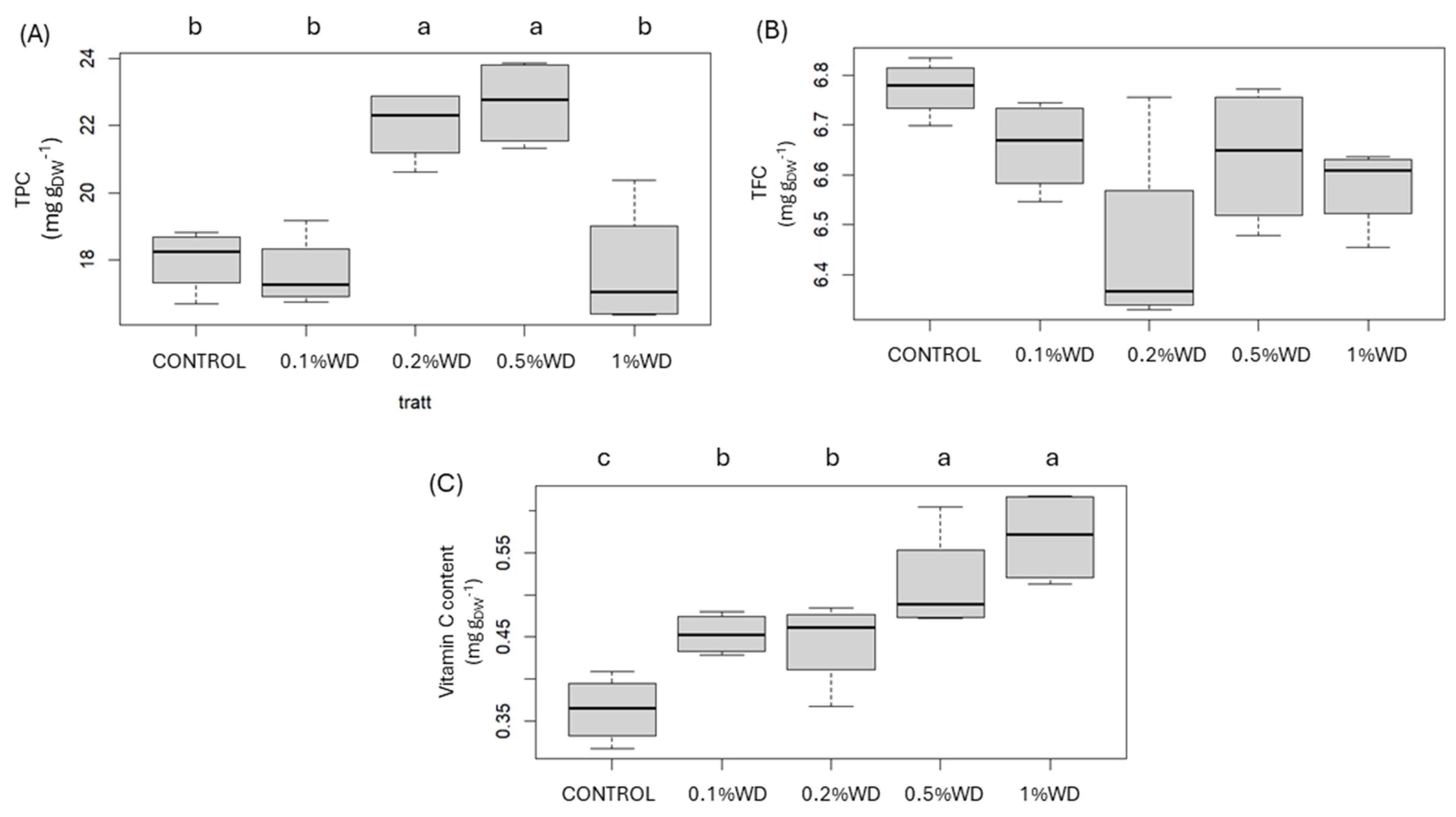 Agriculture 14 01012 g003 Agriculture 14 01012 g003