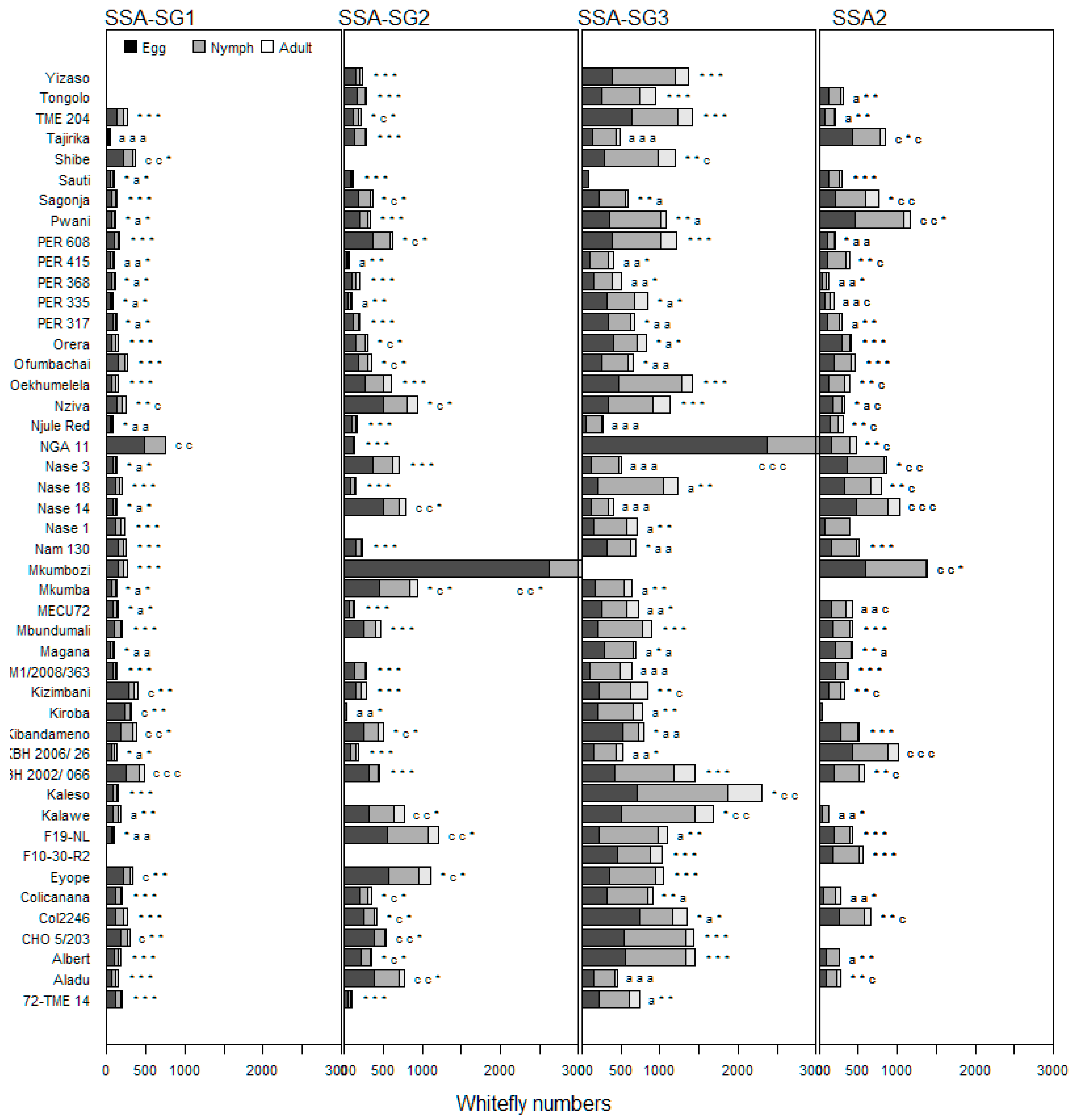 Agriculture 14 01016 g002 Agriculture 14 01016 g002