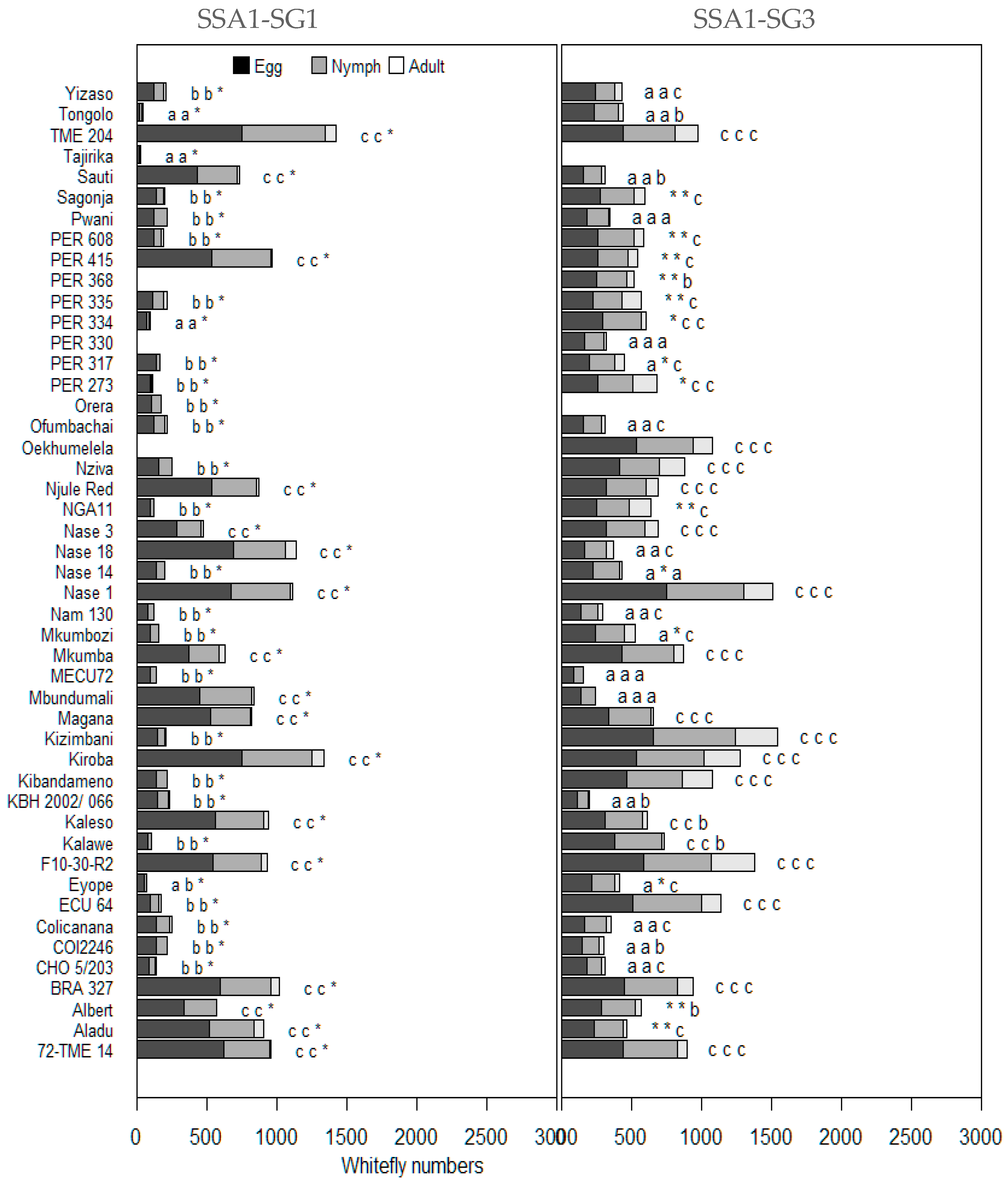 Agriculture 14 01016 g003 Agriculture 14 01016 g003