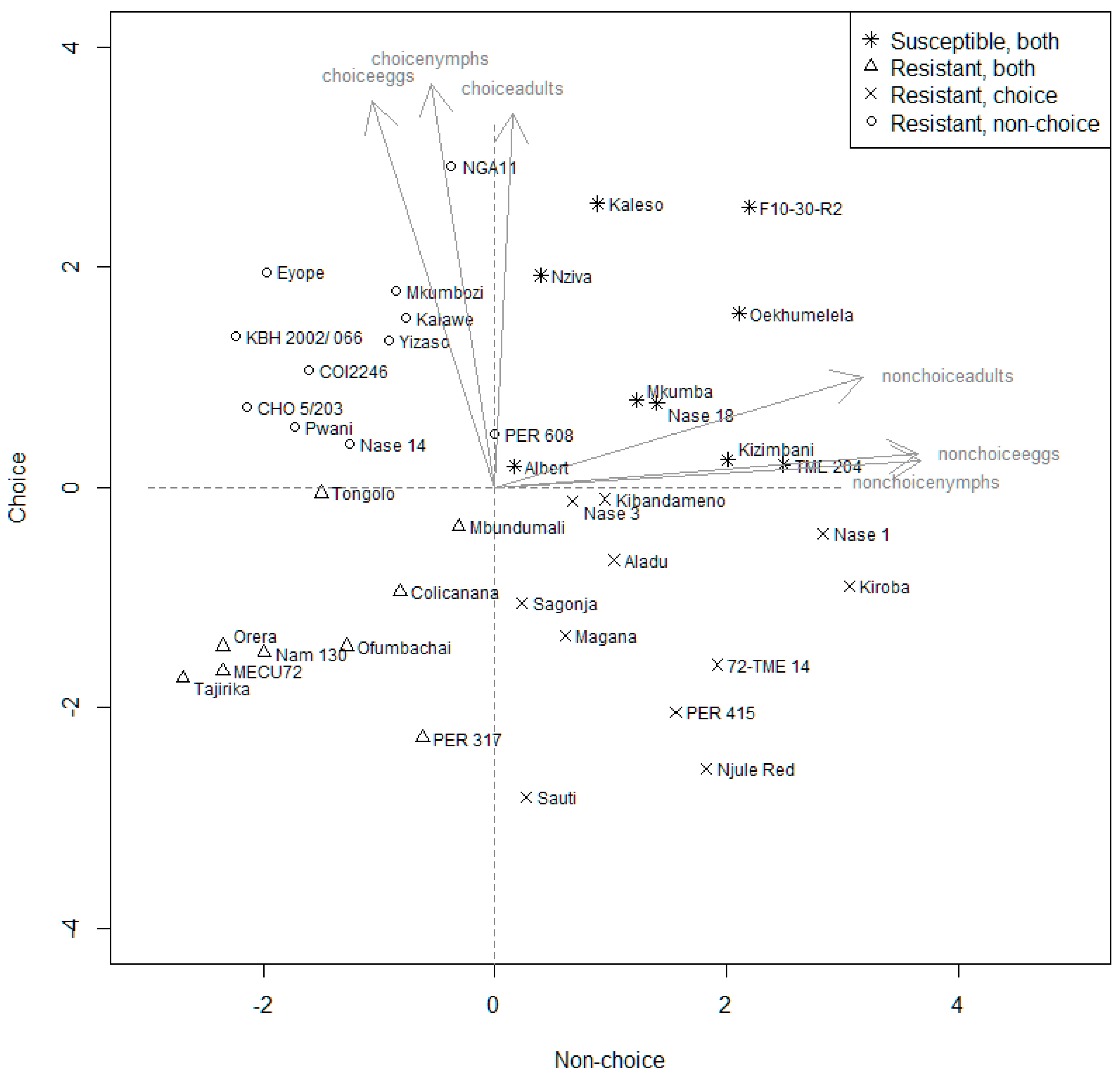 Agriculture 14 01016 g004 Agriculture 14 01016 g004