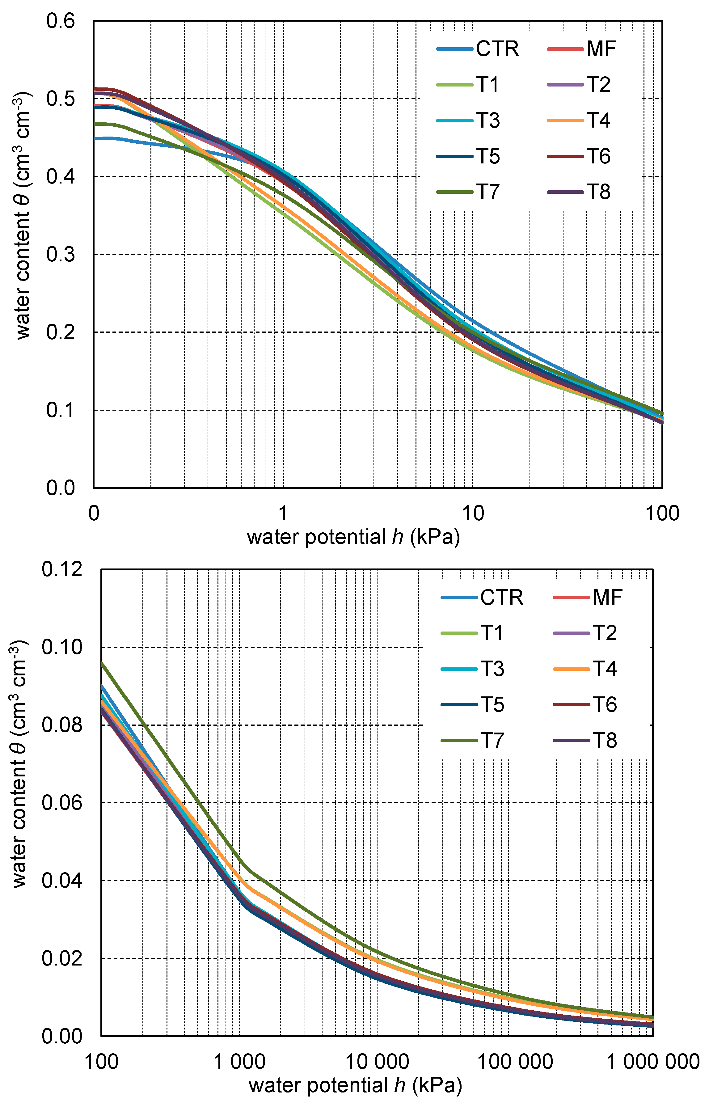 Agriculture 14 01020 g001