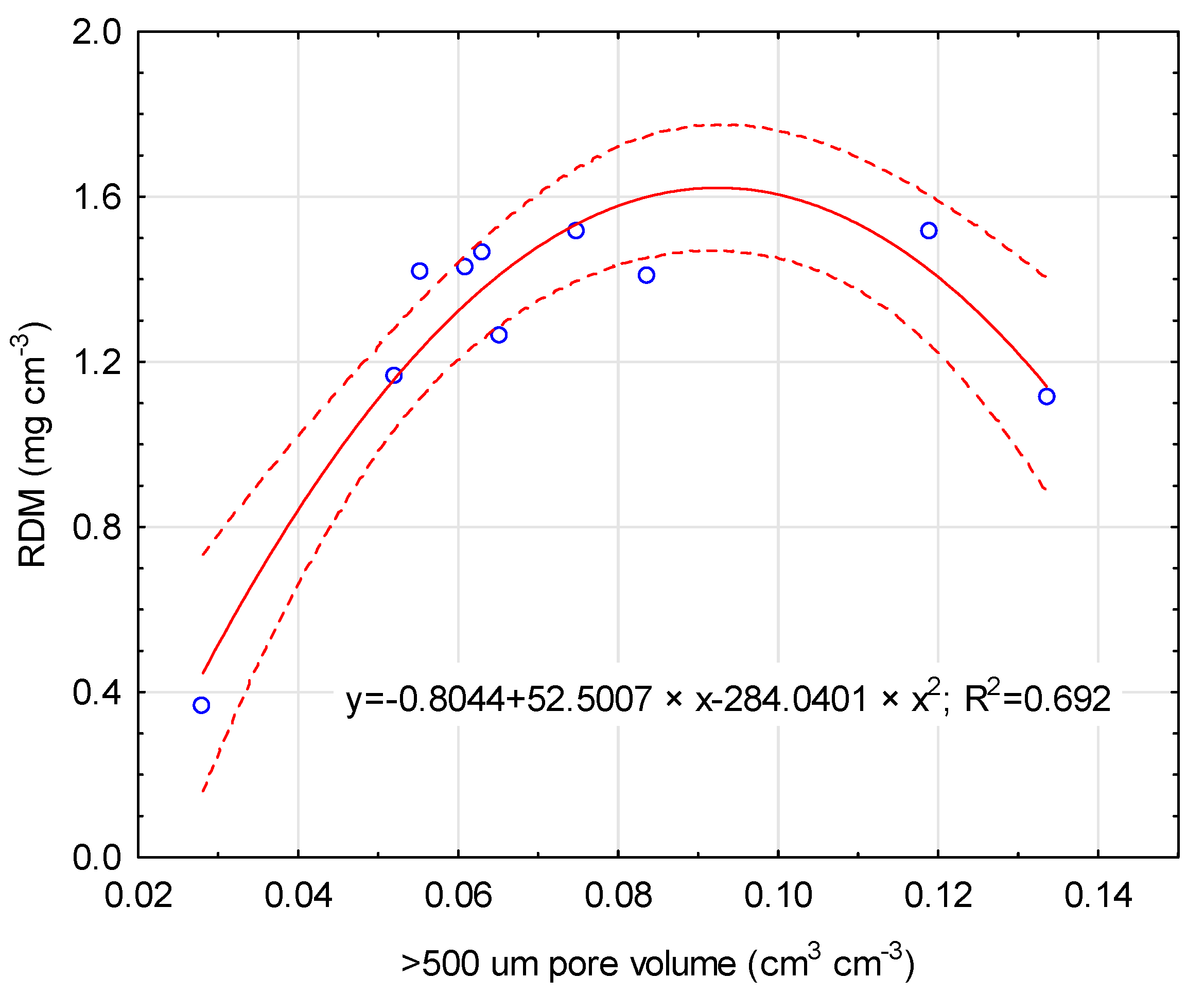 Agriculture 14 01020 g005