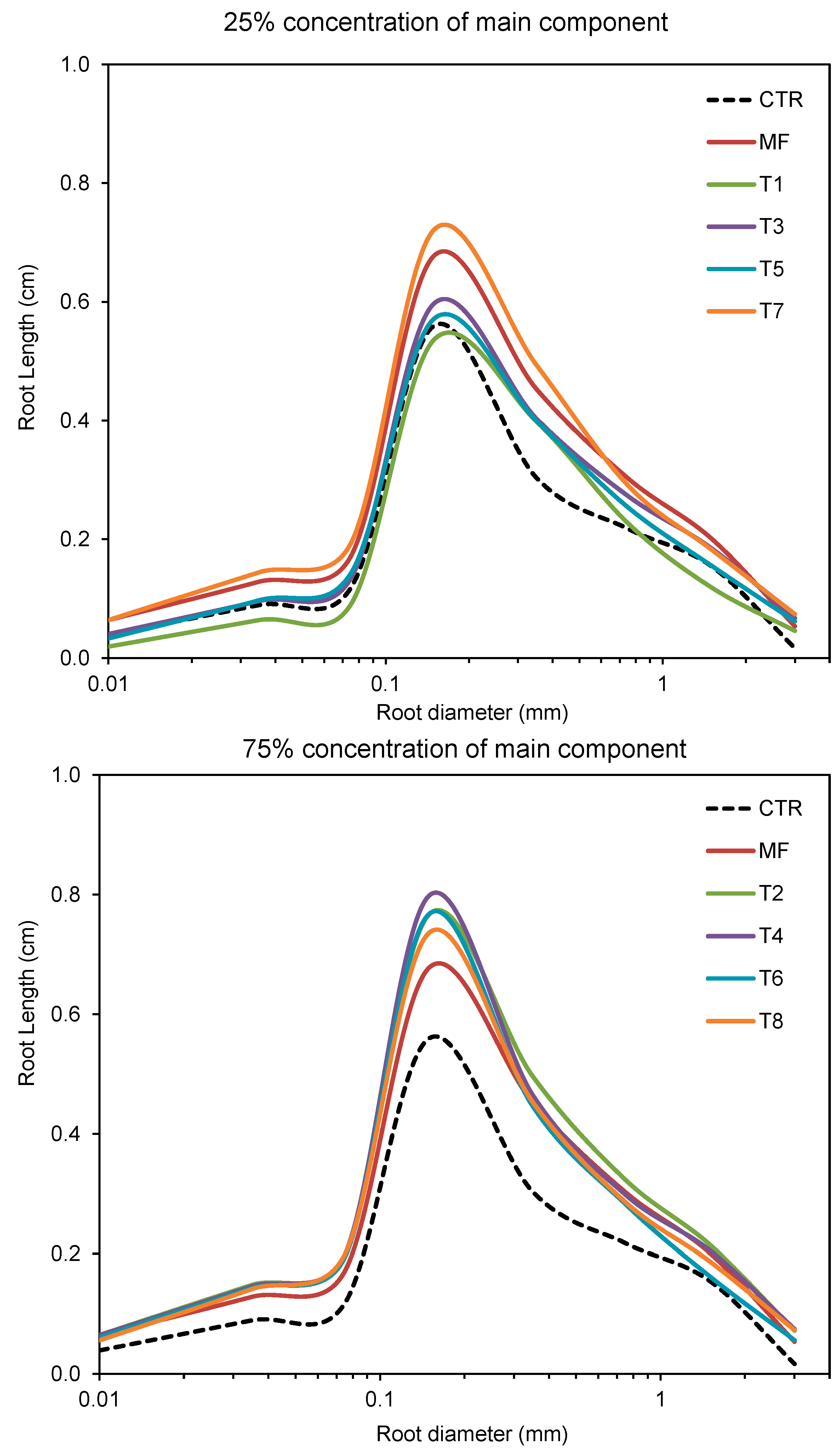 Agriculture 14 01020 g006