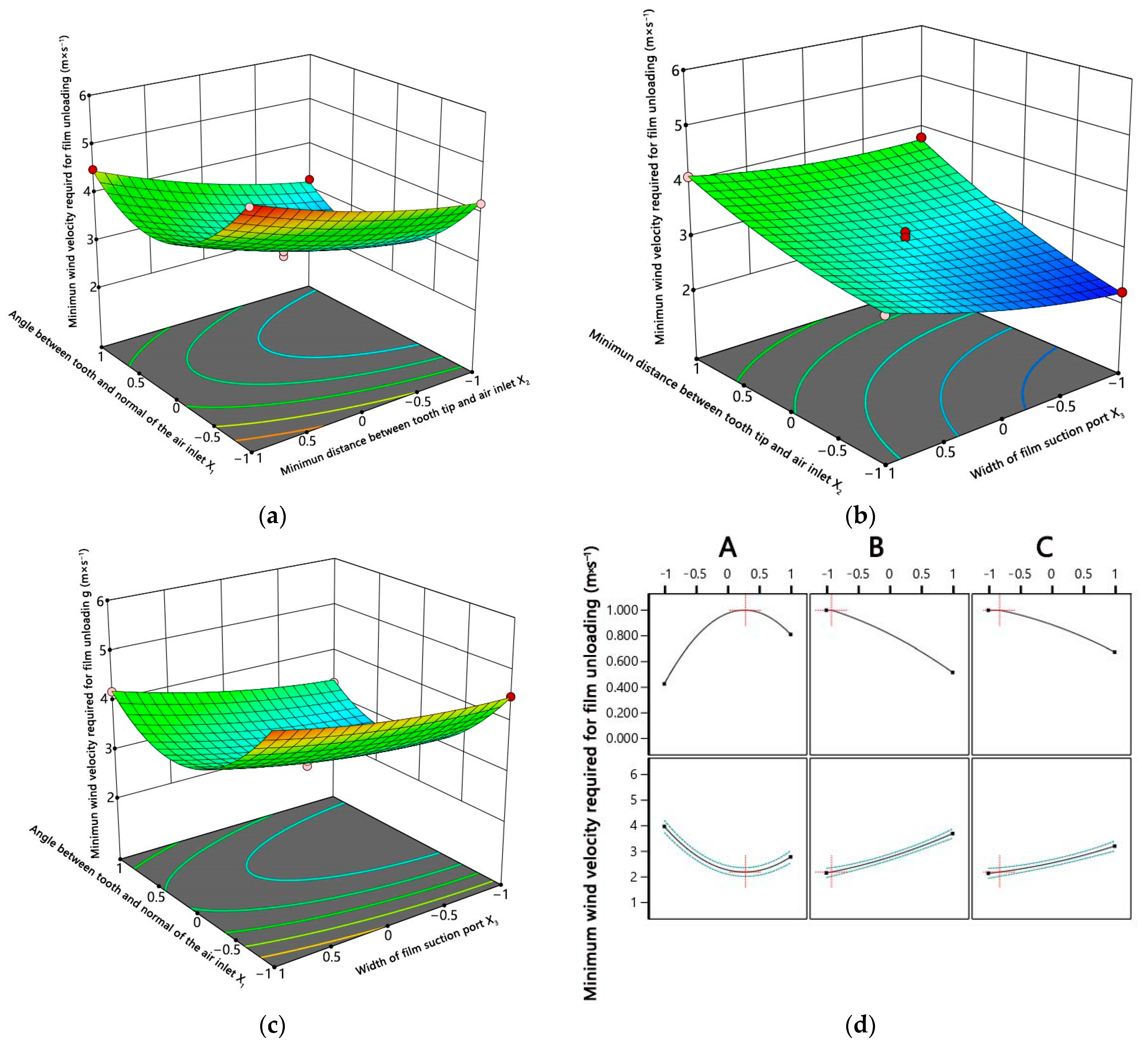 Agriculture 14 01021 g015
