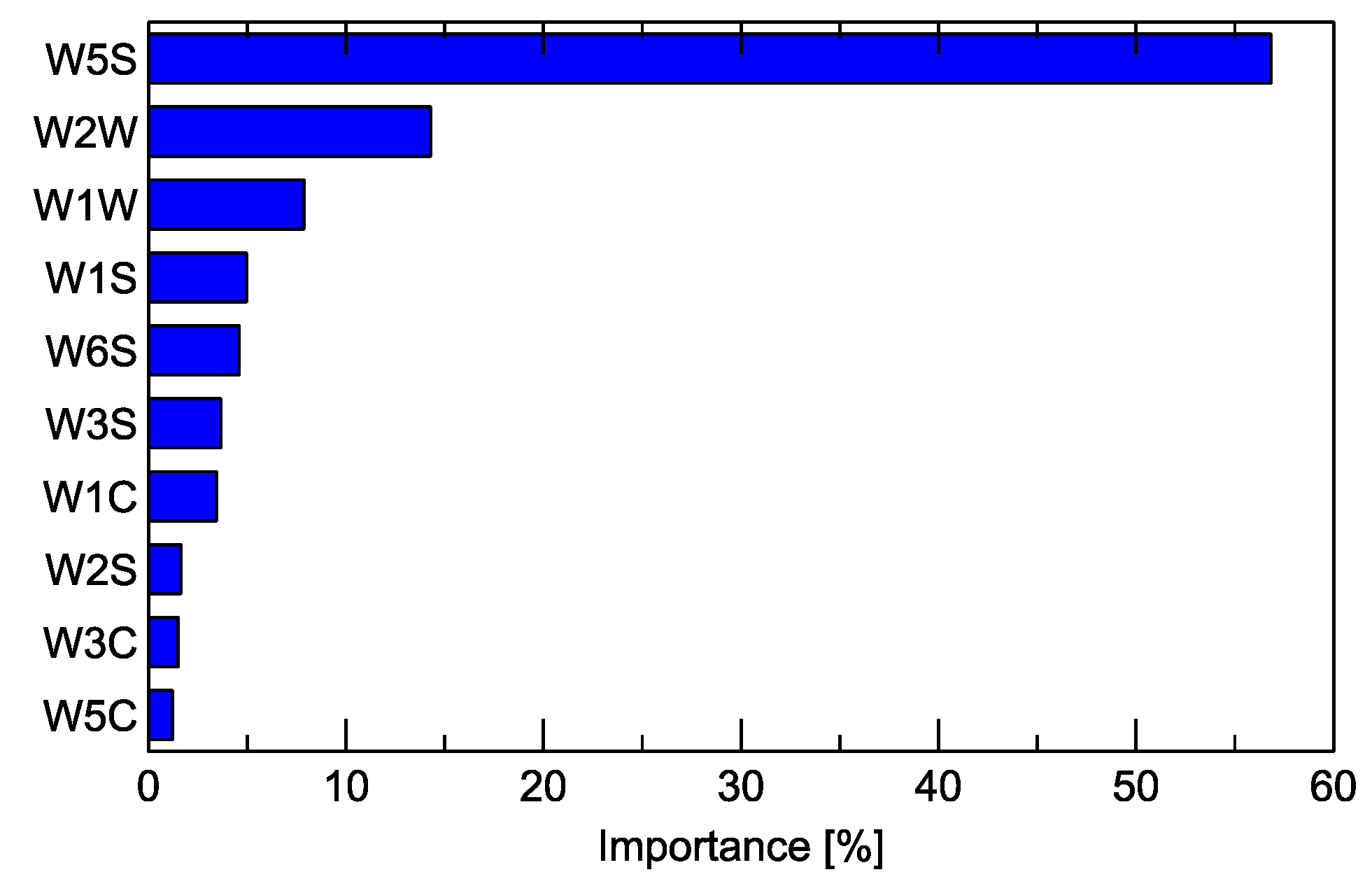 Agriculture 14 01028 g007