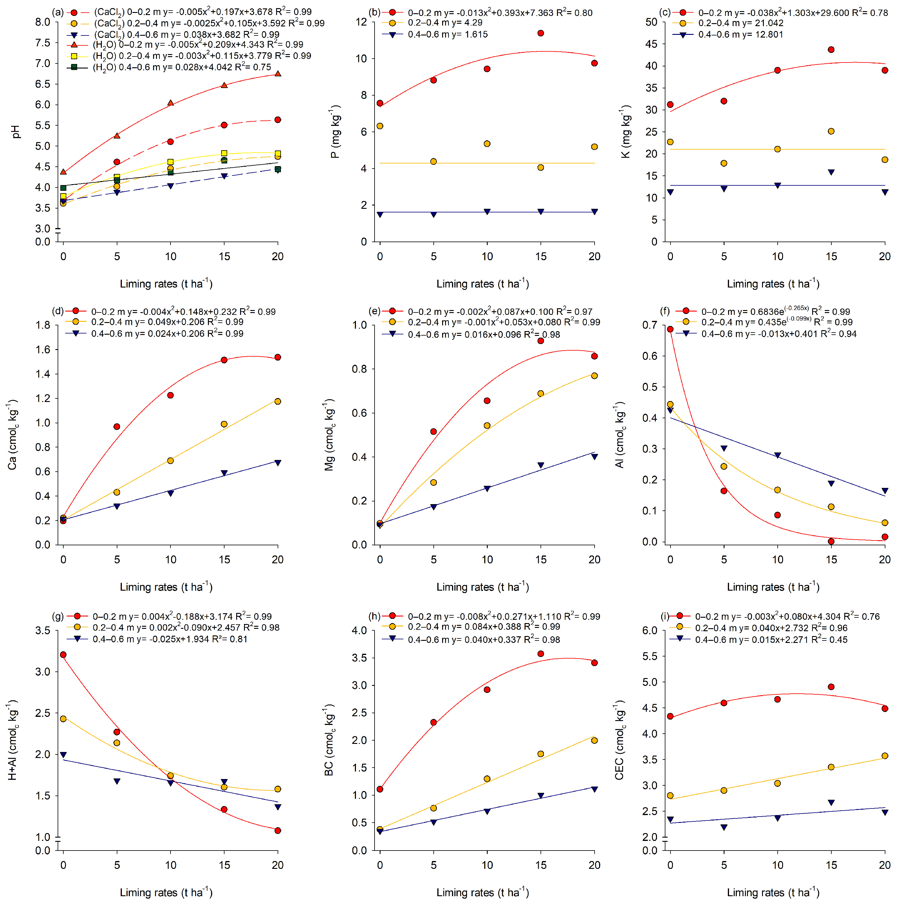 Agriculture 14 01034 g004 Agriculture 14 01034 g004