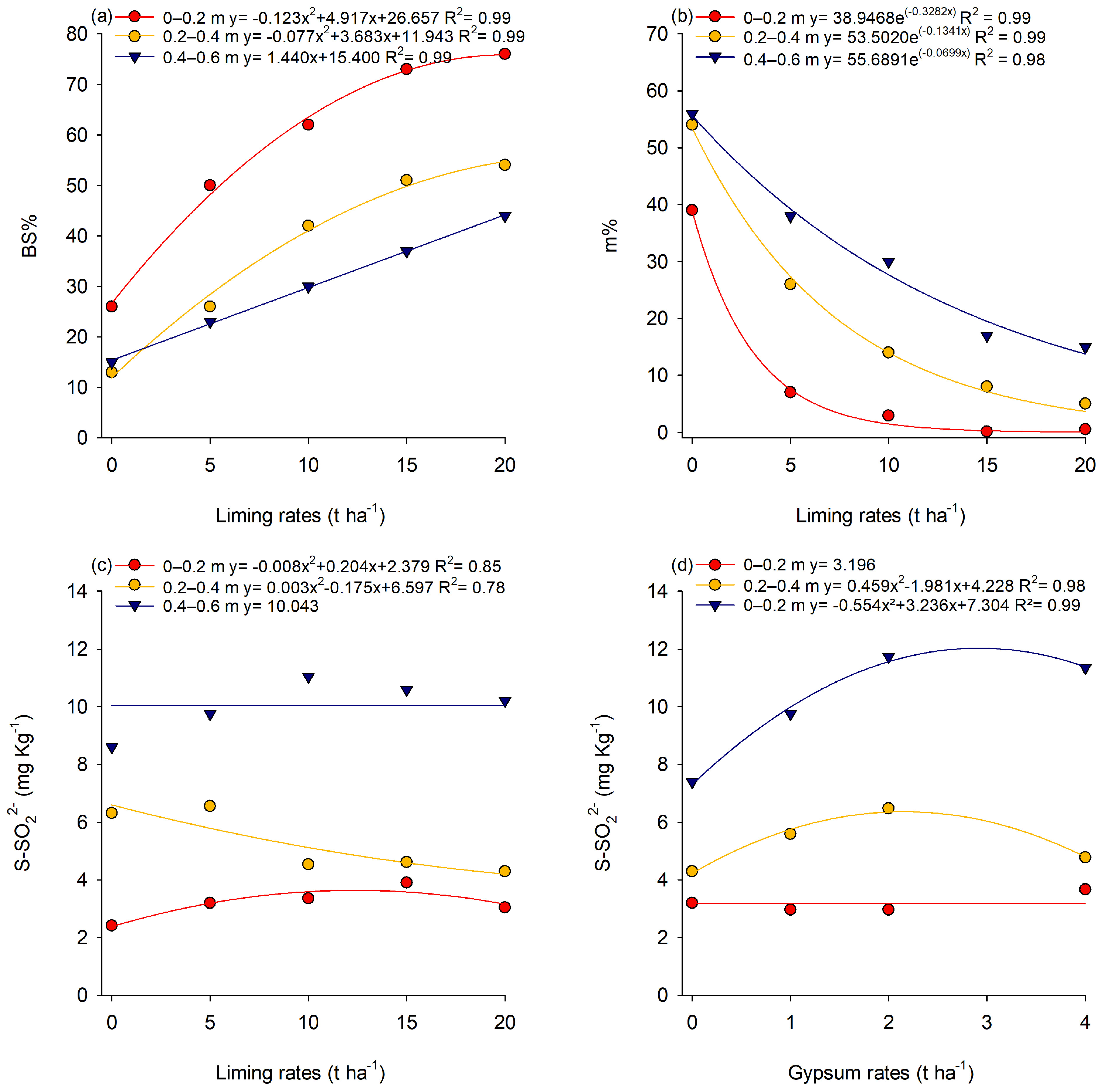 Agriculture 14 01034 g005 Agriculture 14 01034 g005