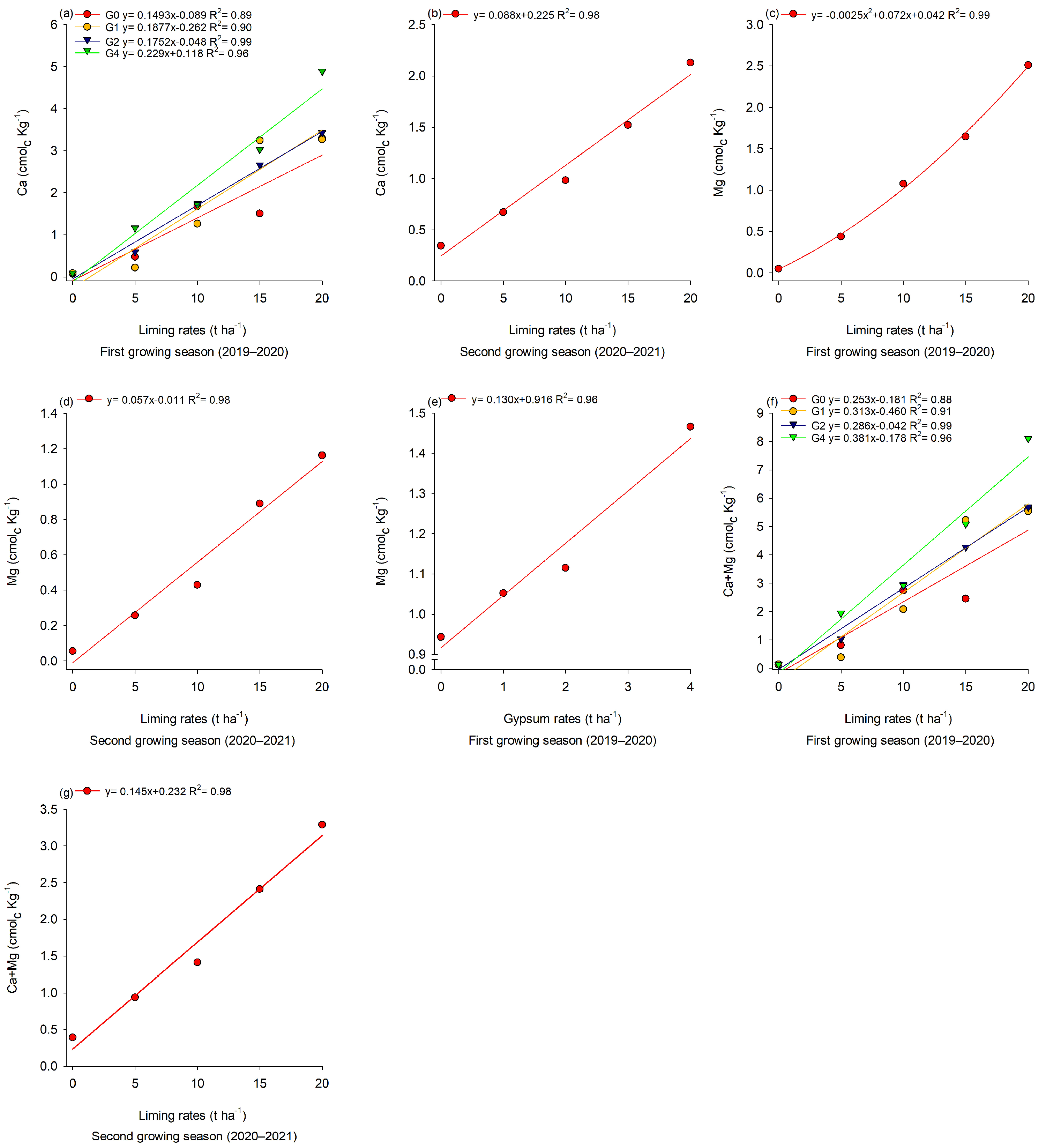 Agriculture 14 01034 g006 Agriculture 14 01034 g006
