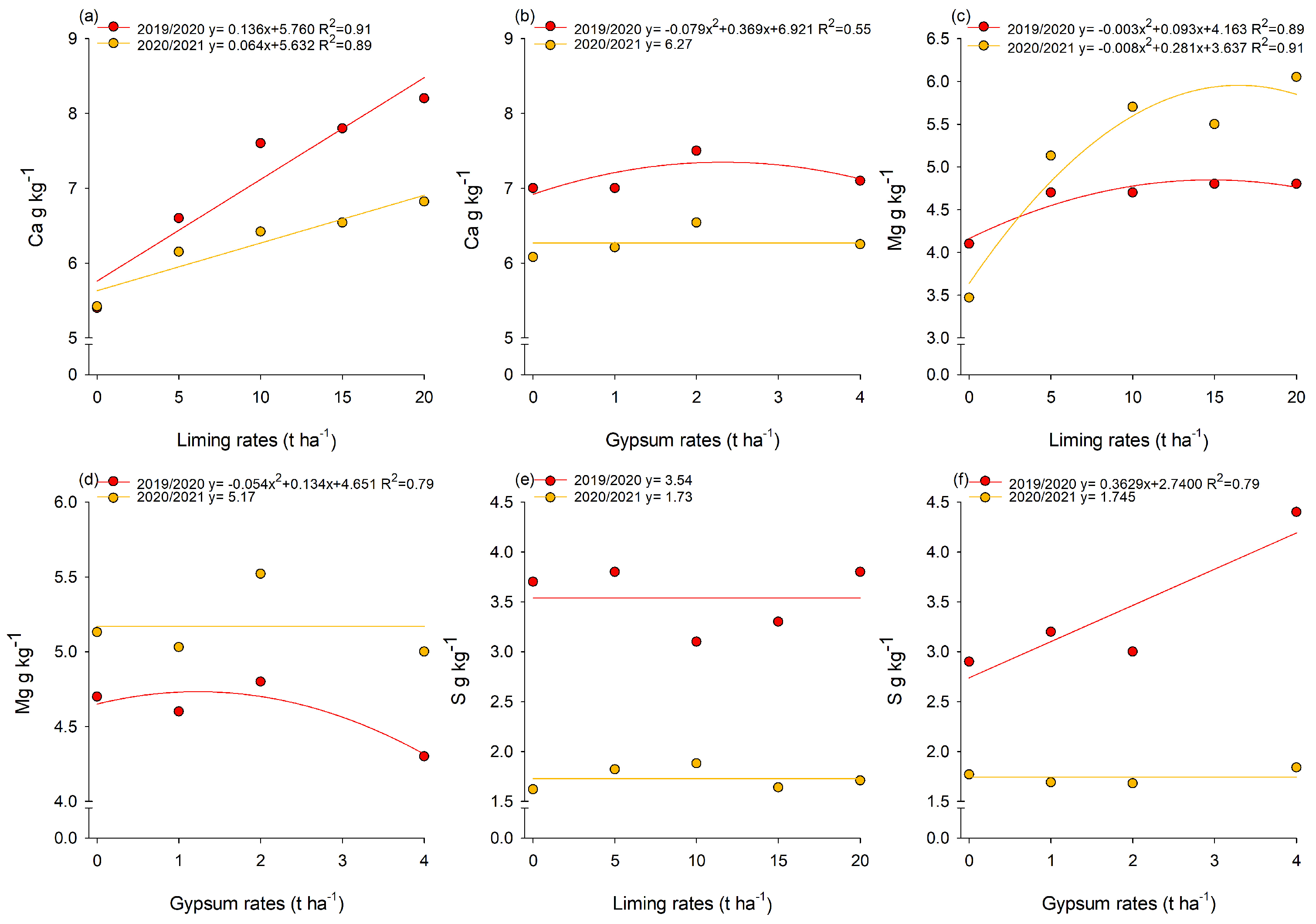 Agriculture 14 01034 g007 Agriculture 14 01034 g007