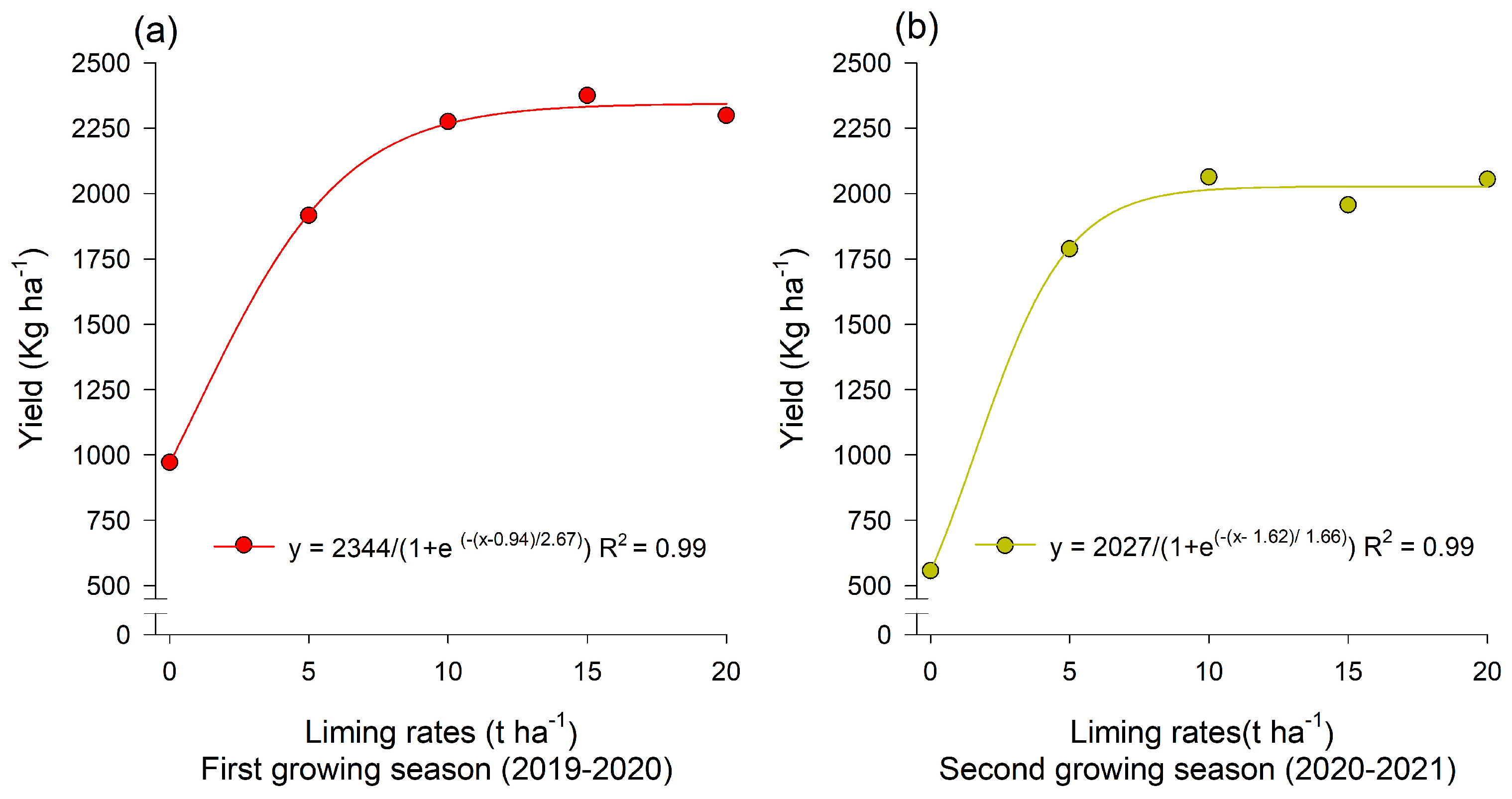 Agriculture 14 01034 g008 Agriculture 14 01034 g008