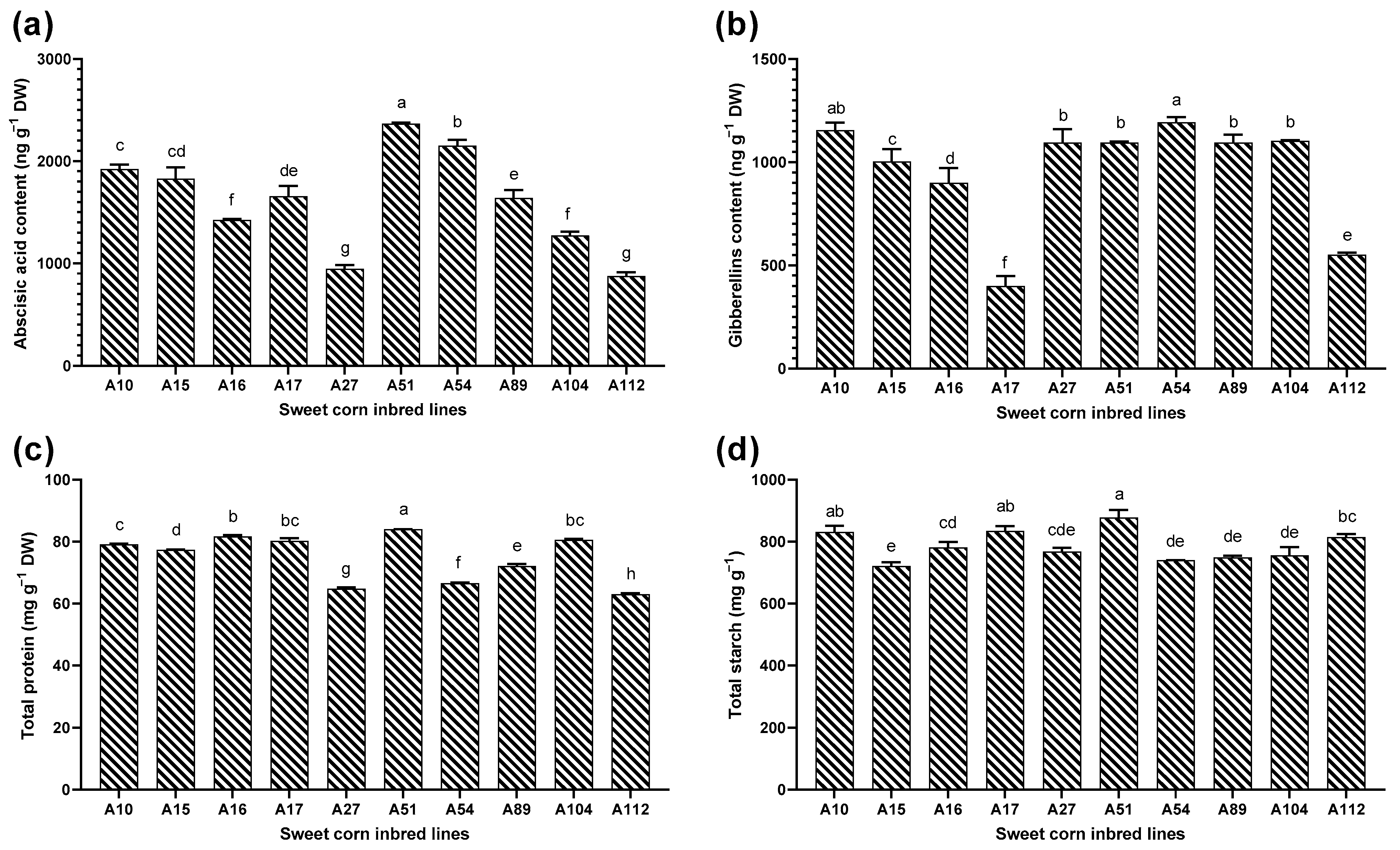 Agriculture 14 01039 g002