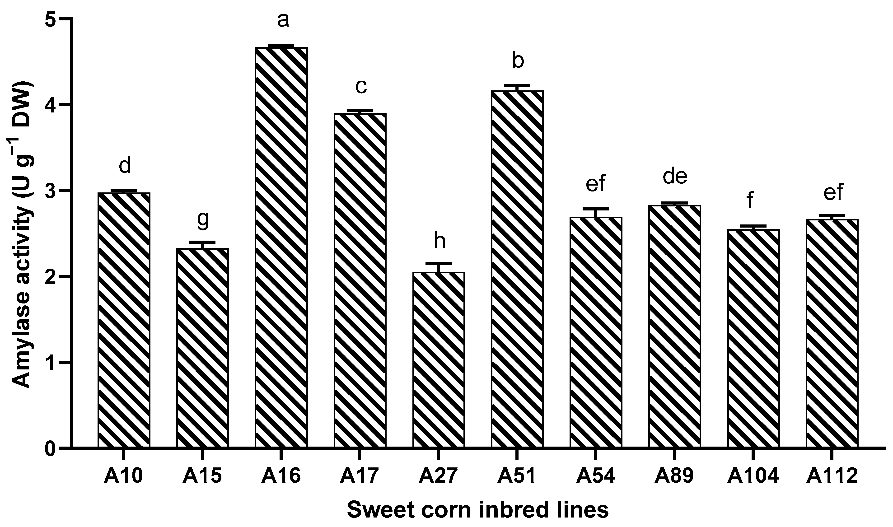 Agriculture 14 01039 g004