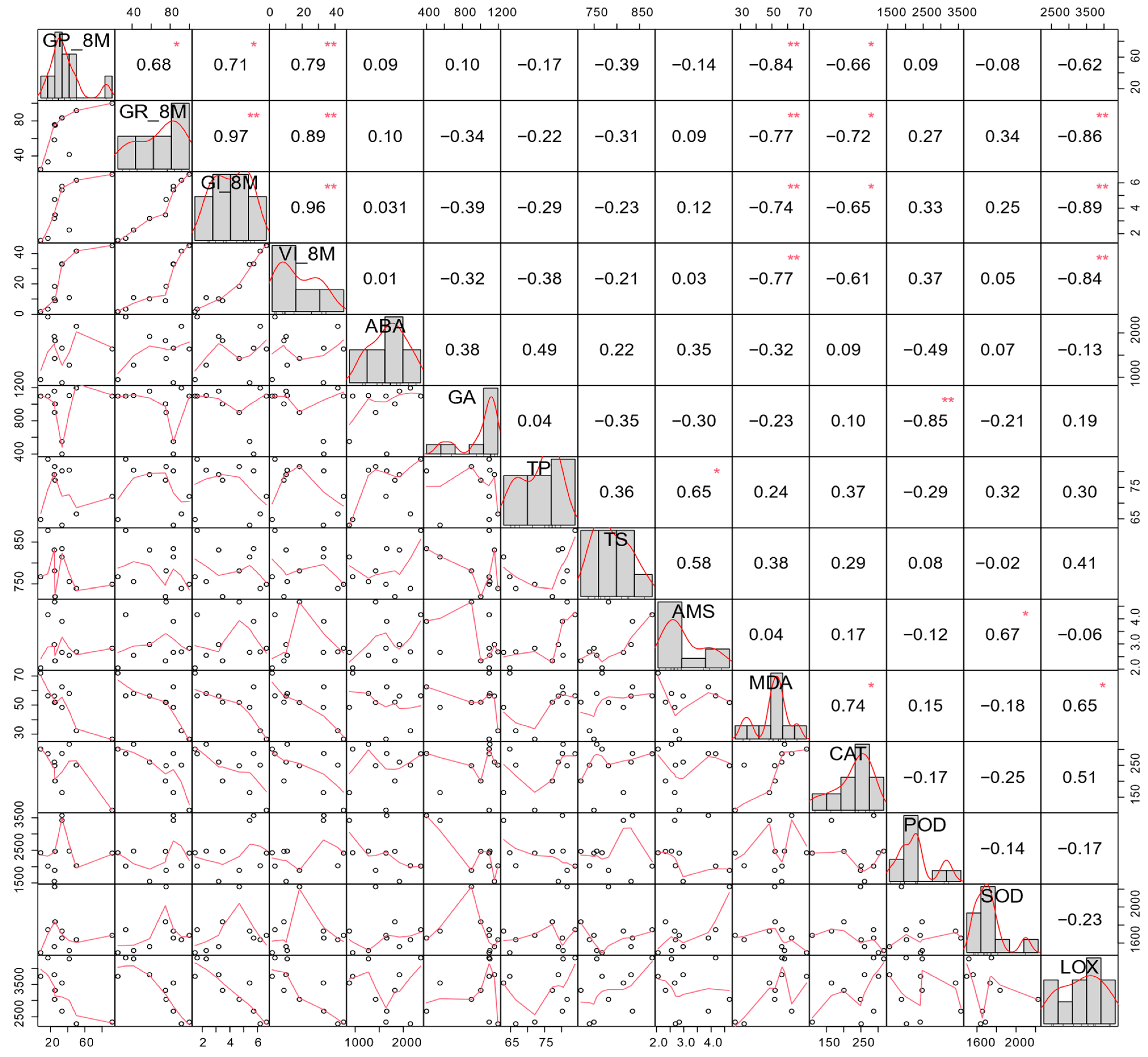Agriculture 14 01039 g006