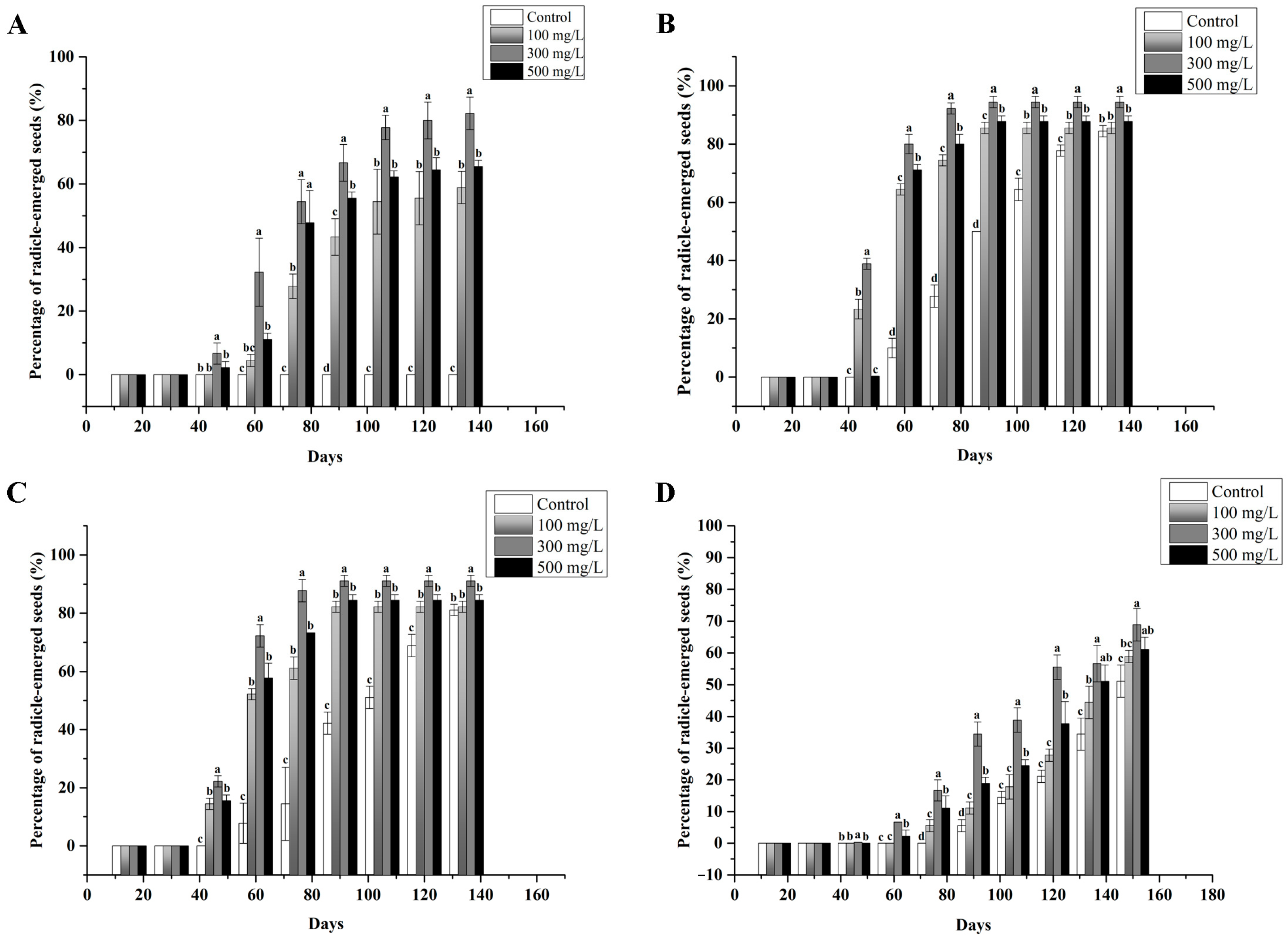 Agriculture 14 01041 g003