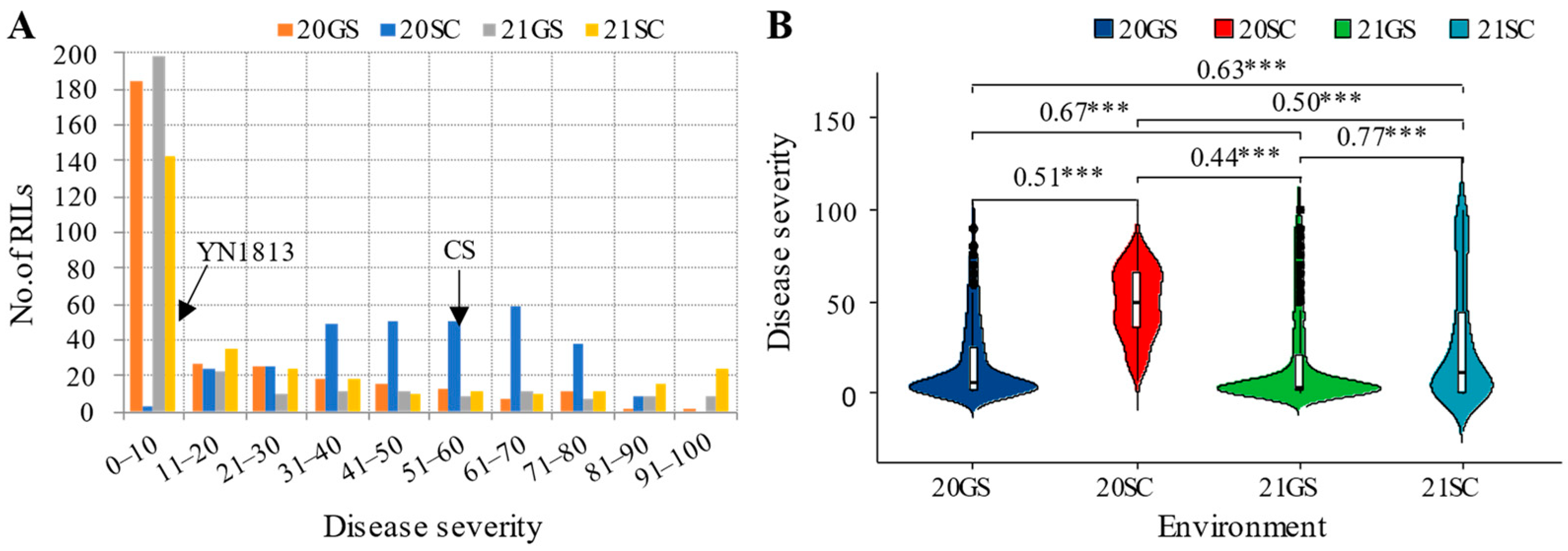 Agriculture 14 01044 g002