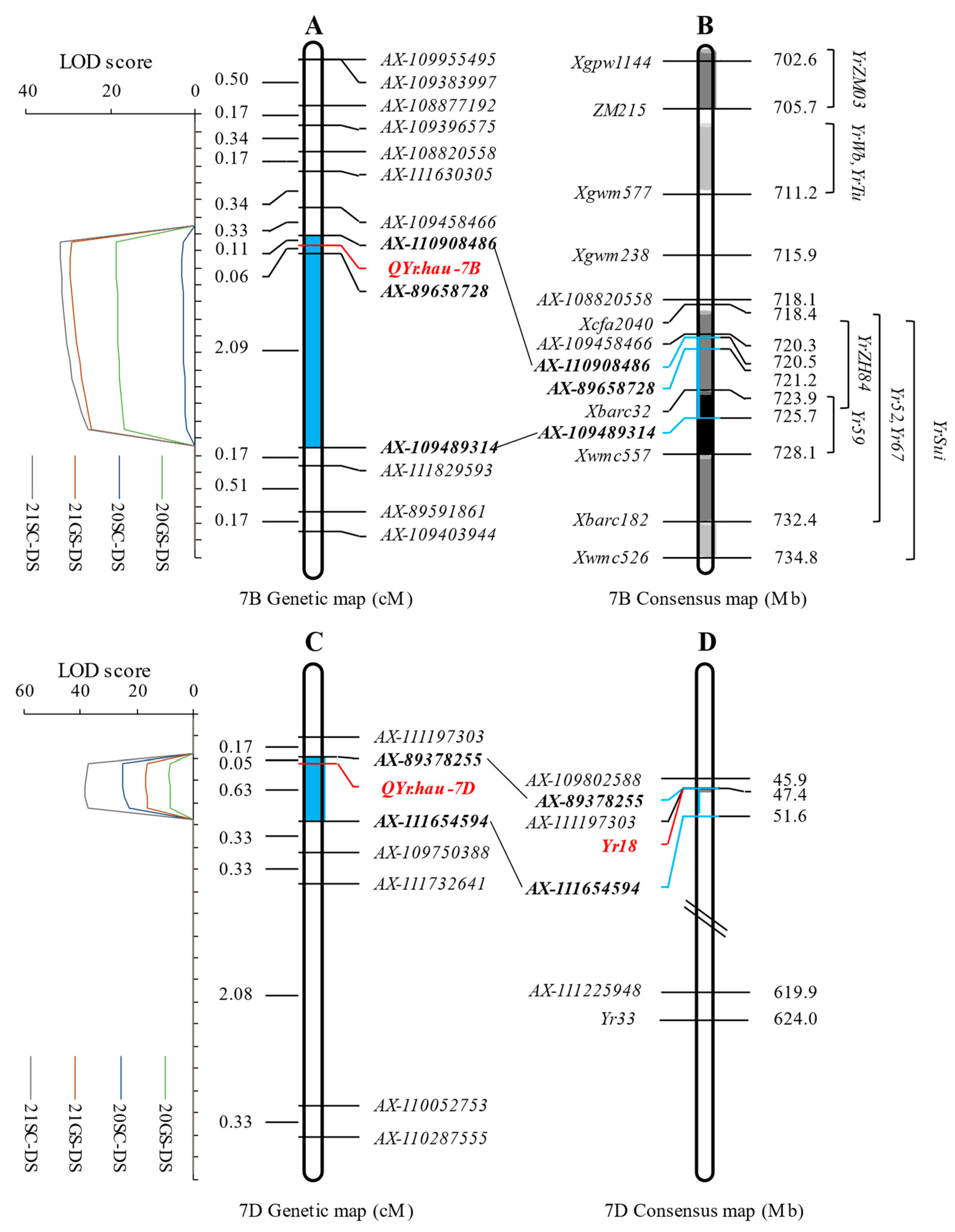 Agriculture 14 01044 g003