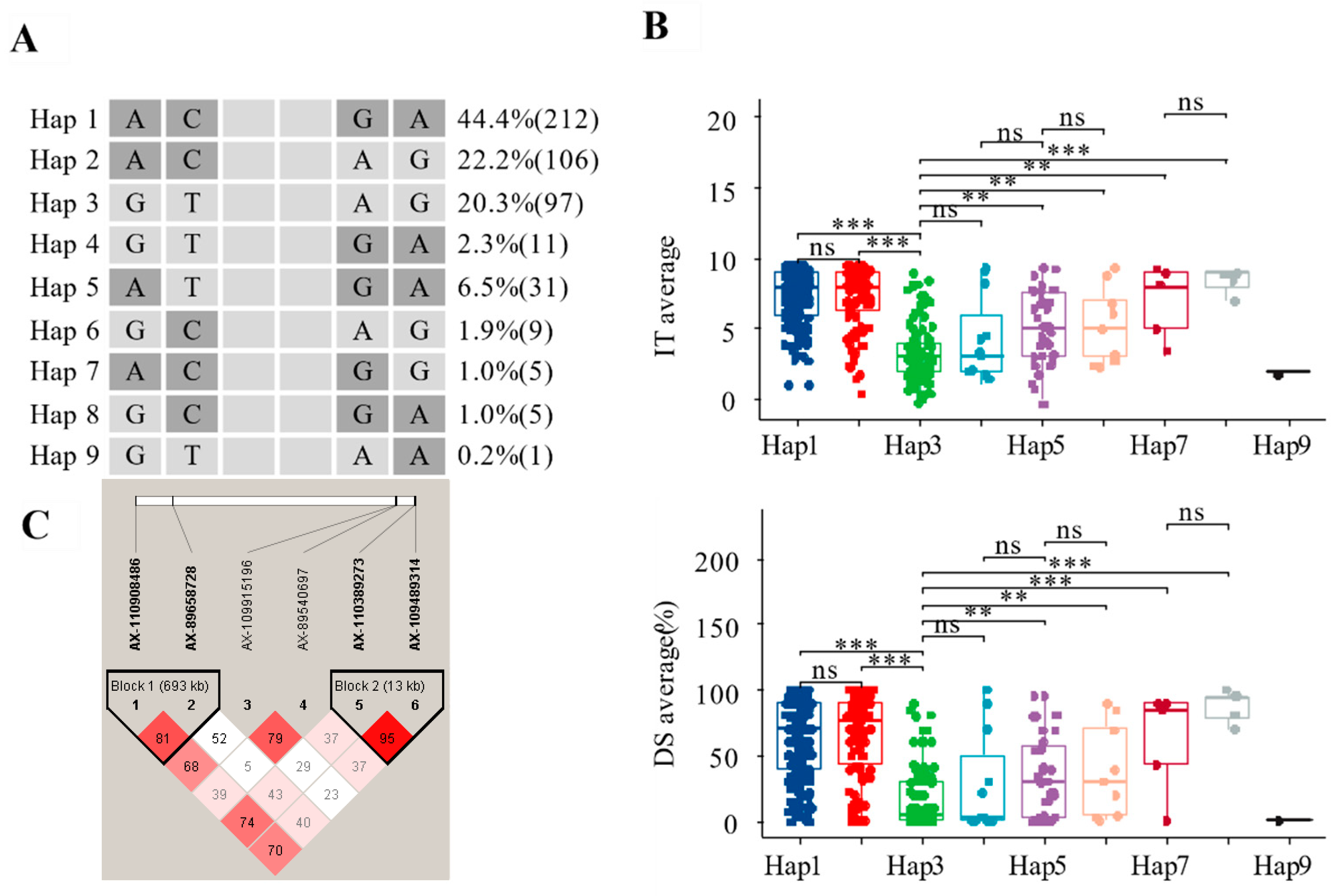 Agriculture 14 01044 g005