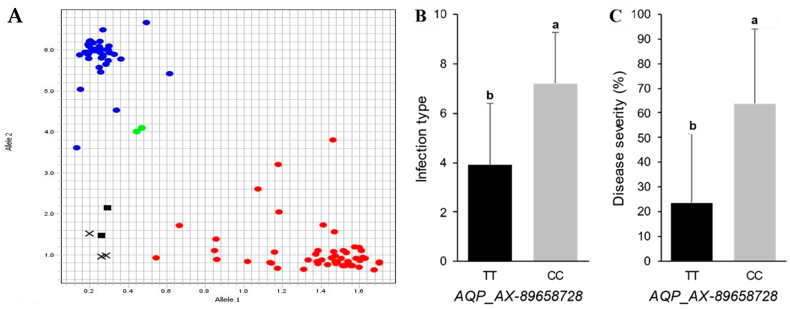 Agriculture 14 01044 g006