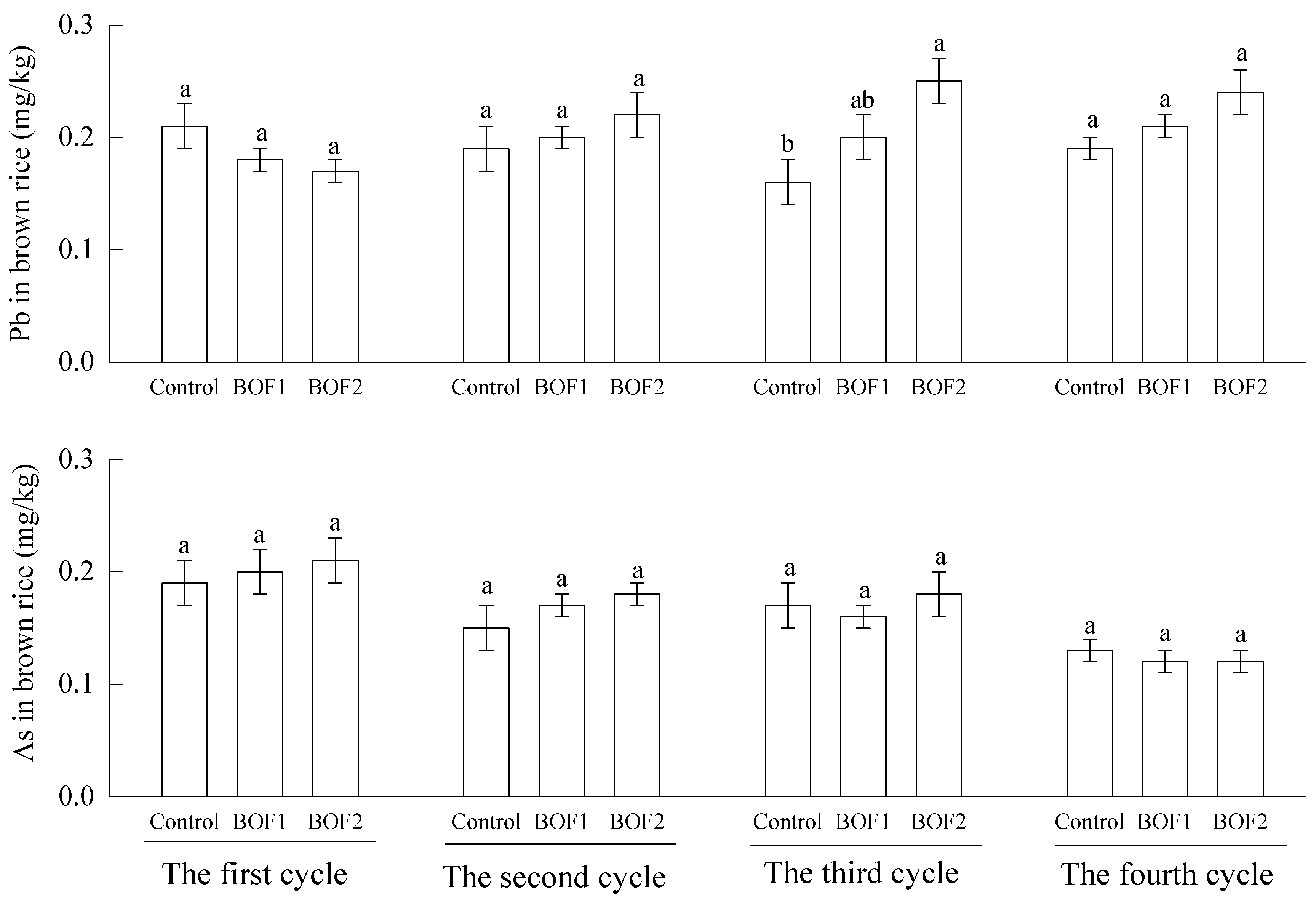Agriculture 14 01061 g004
