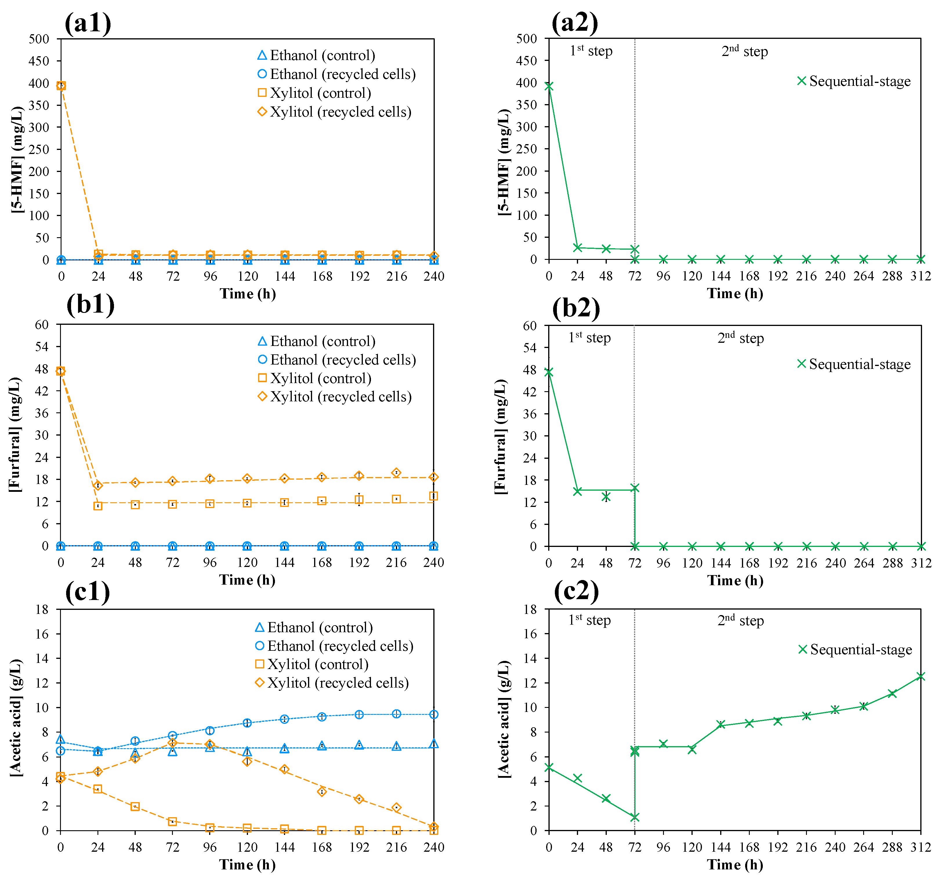 Agriculture 14 01062 g005