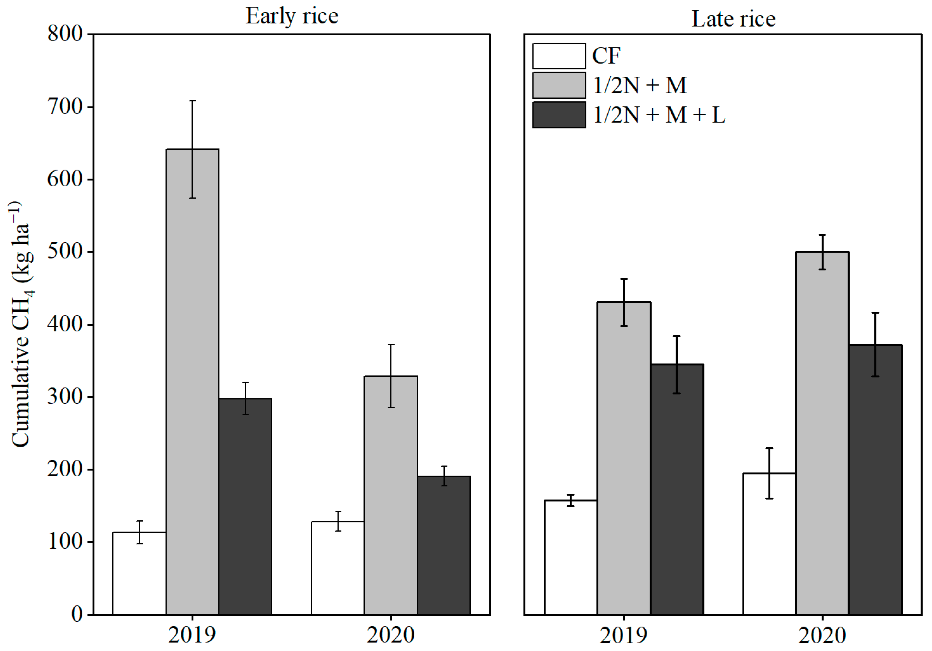 Agriculture 14 01063 g002